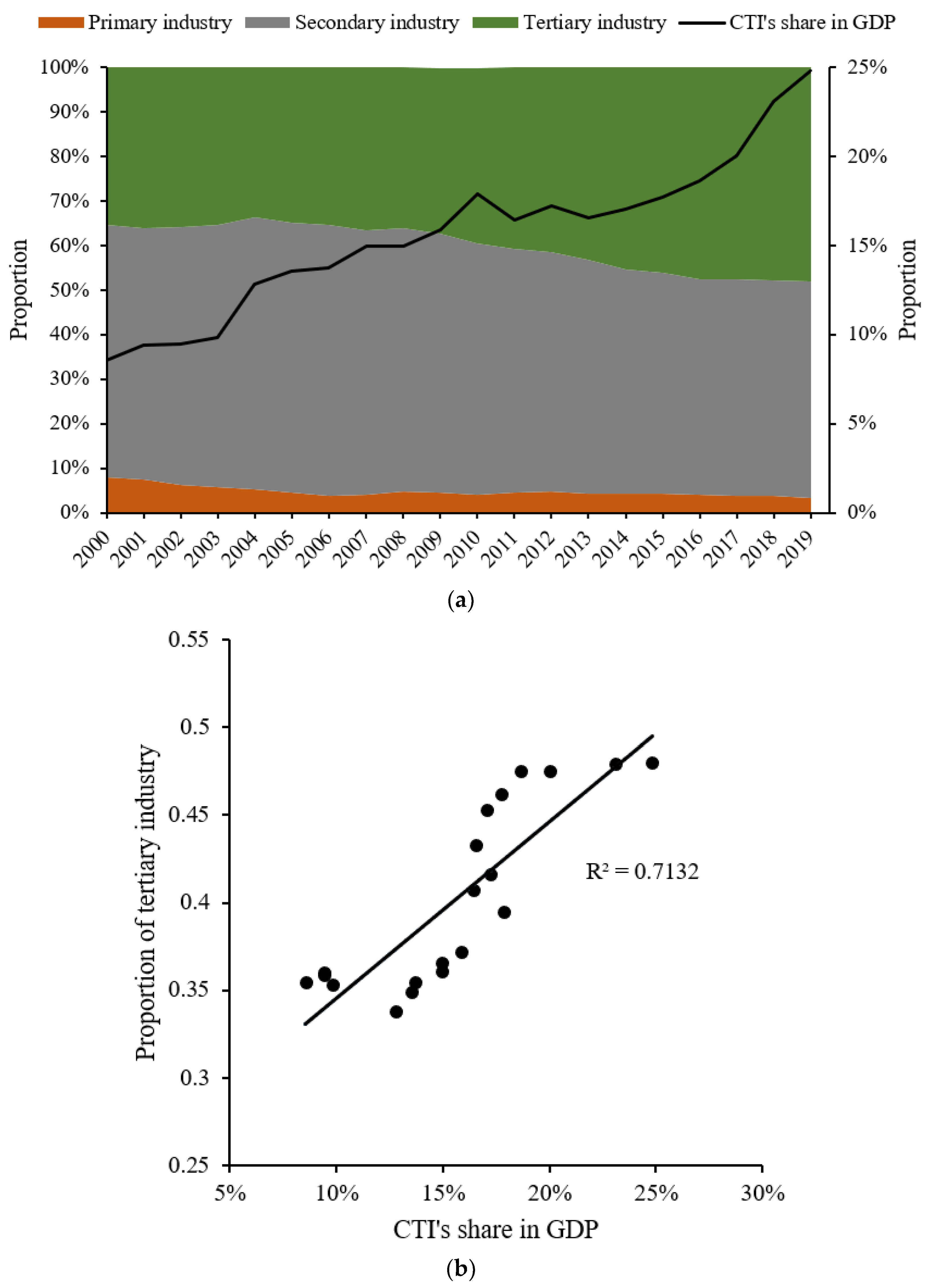 Sustainability 14 12884 g004 Sustainability 14 12884 g004