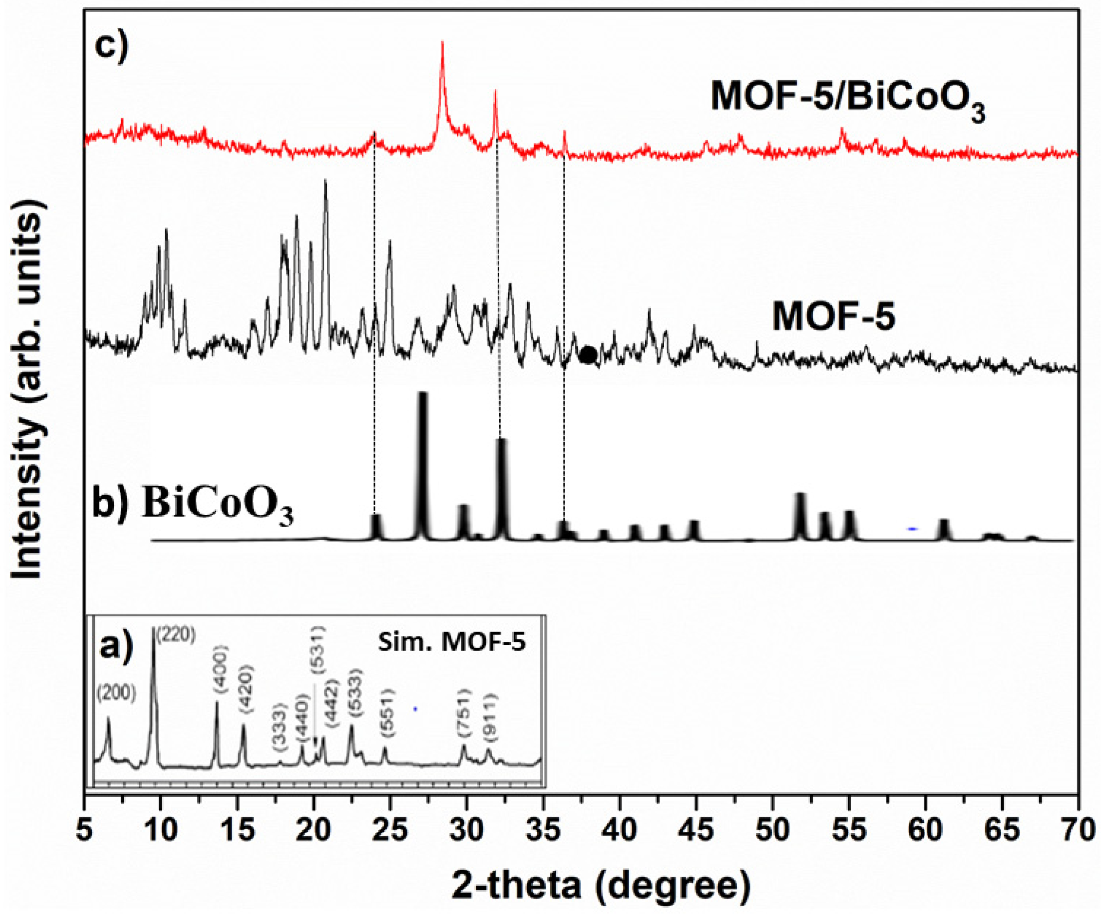 Sustainability 14 12885 g002 Sustainability 14 12885 g002