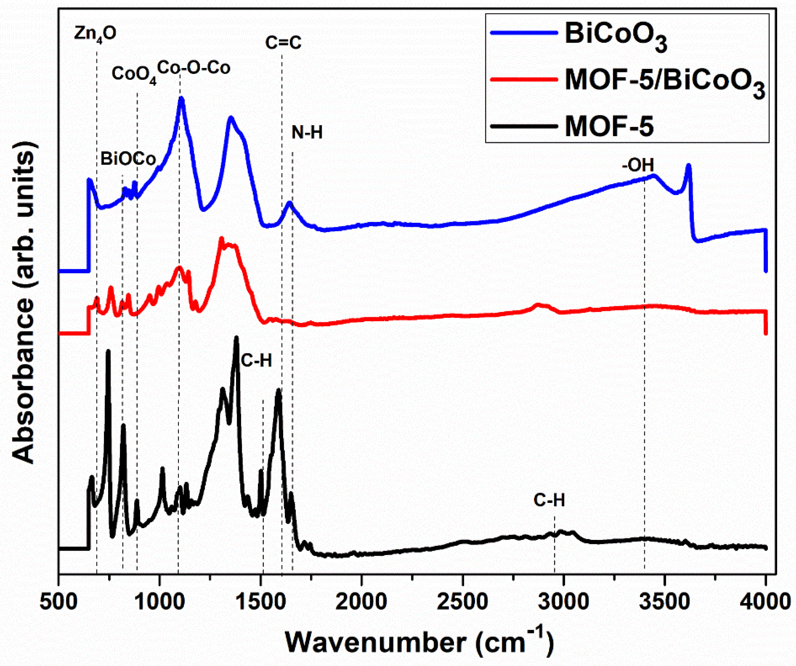 Sustainability 14 12885 g004 Sustainability 14 12885 g004