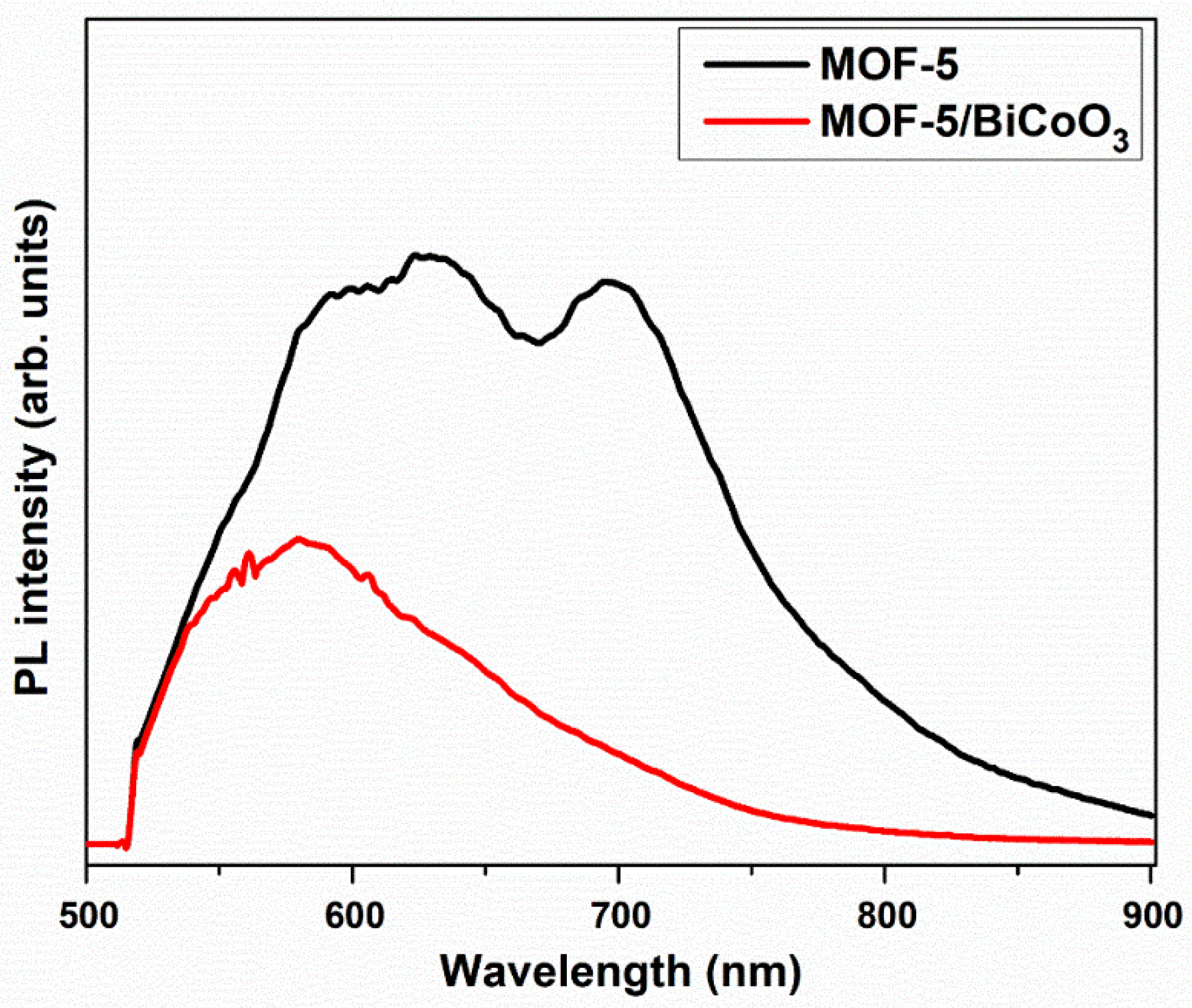 Sustainability 14 12885 g006 Sustainability 14 12885 g006