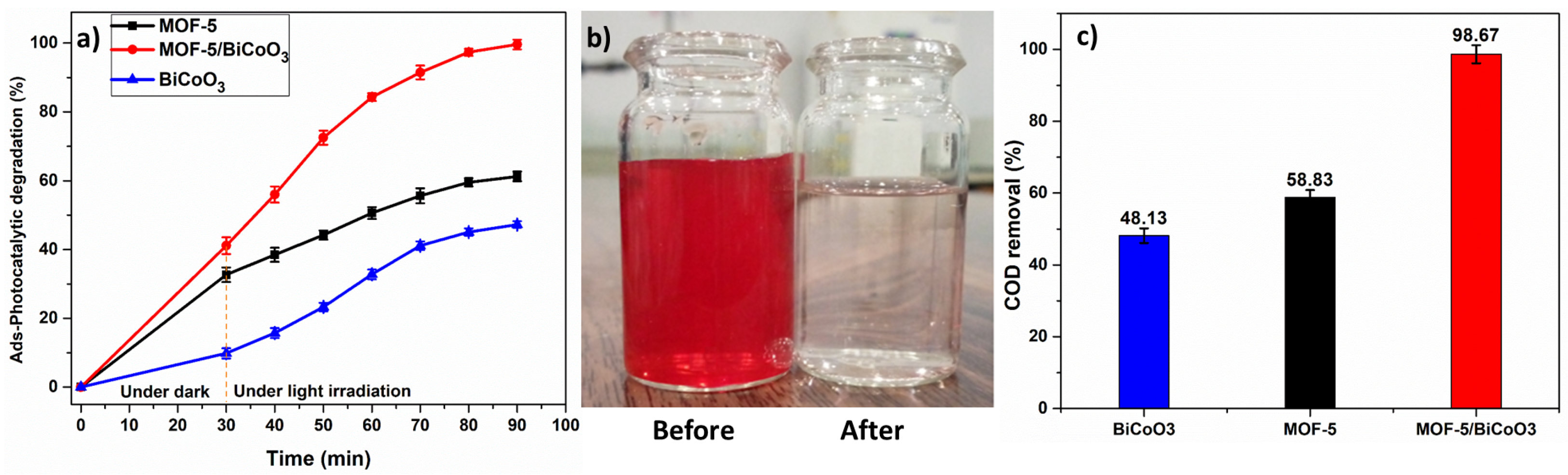 Sustainability 14 12885 g007 Sustainability 14 12885 g007
