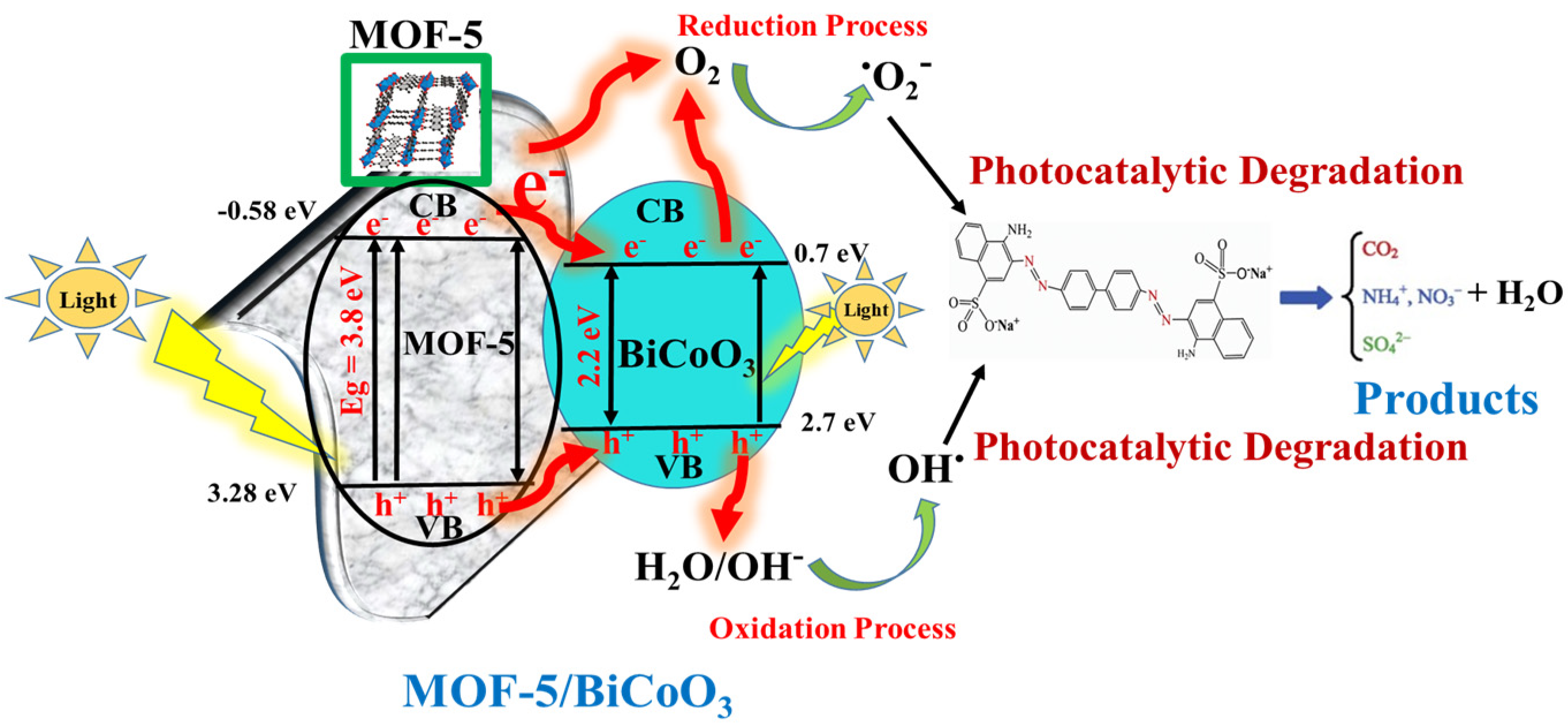 Sustainability 14 12885 g008 Sustainability 14 12885 g008
