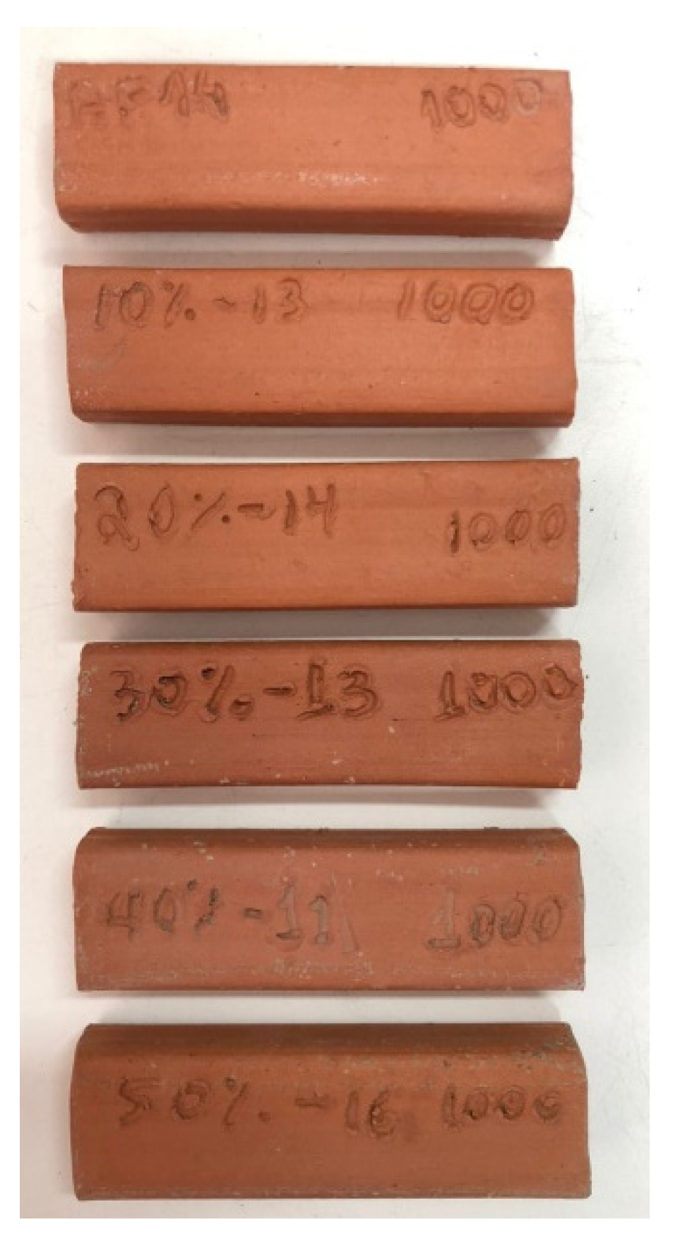 Sustainability 14 12887 g001