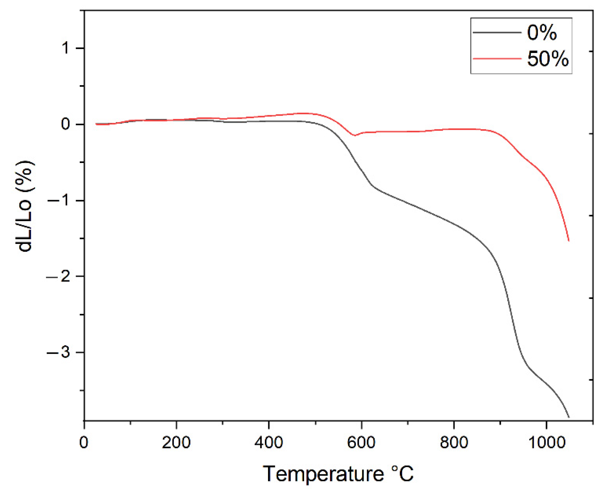 Sustainability 14 12887 g003