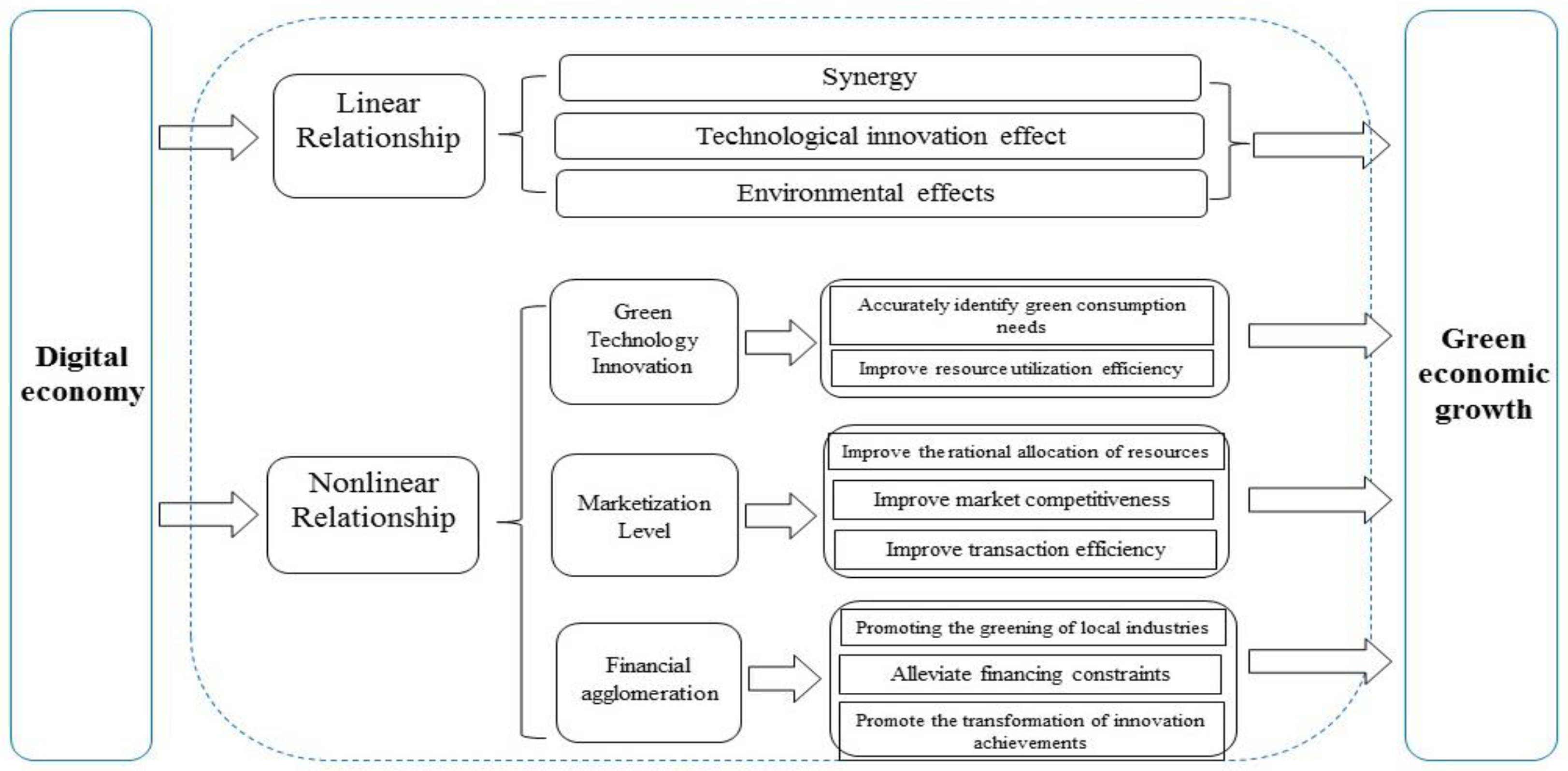 Sustainability Free Full Text Multi Dimensional Threshold Effects scot-vs-free-when-and-how-can-you-use-each-one