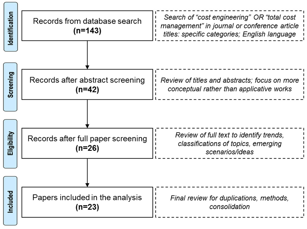 Sustainability 14 12890 g002