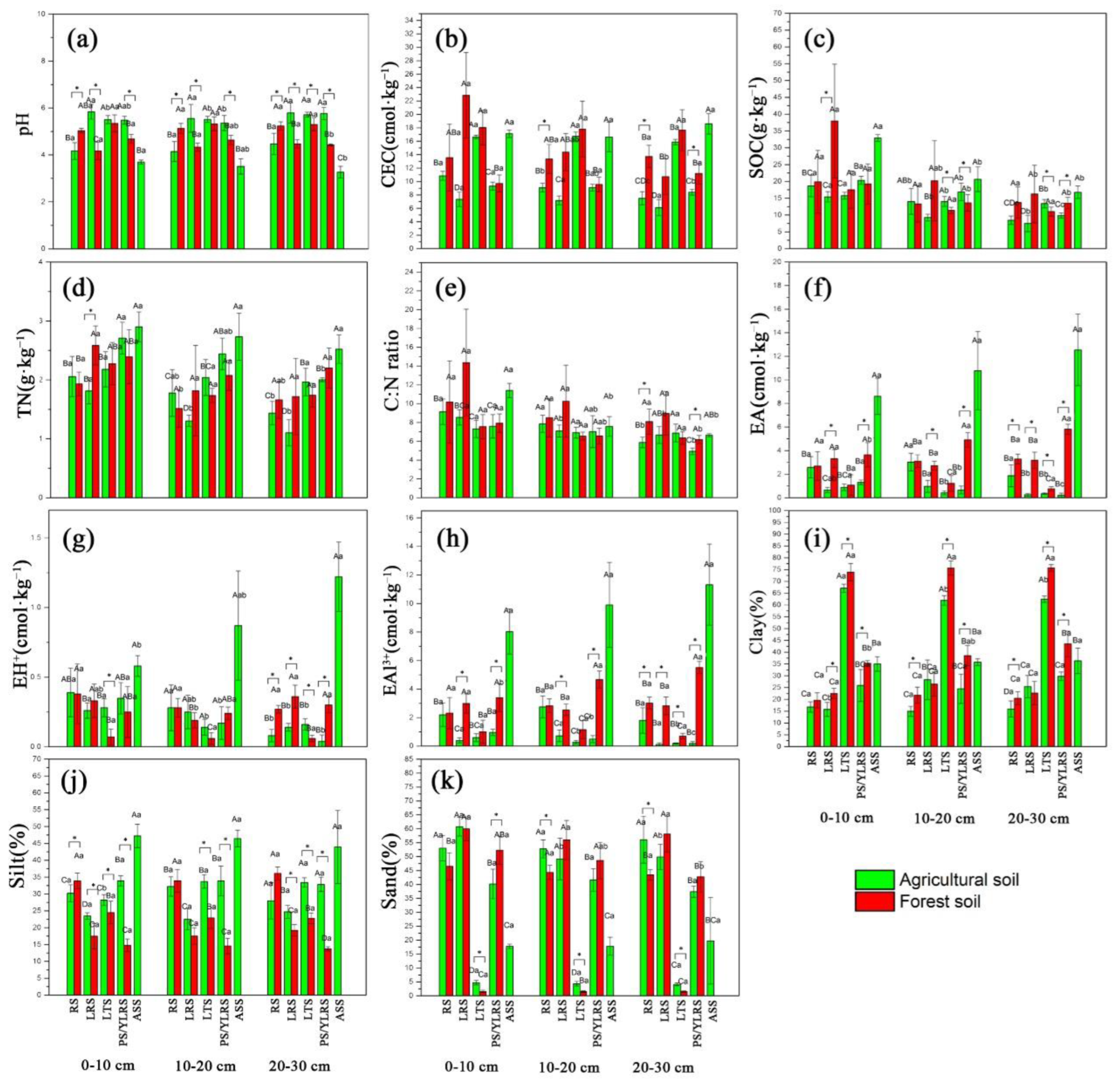 Sustainability 14 12891 g003 Sustainability 14 12891 g003