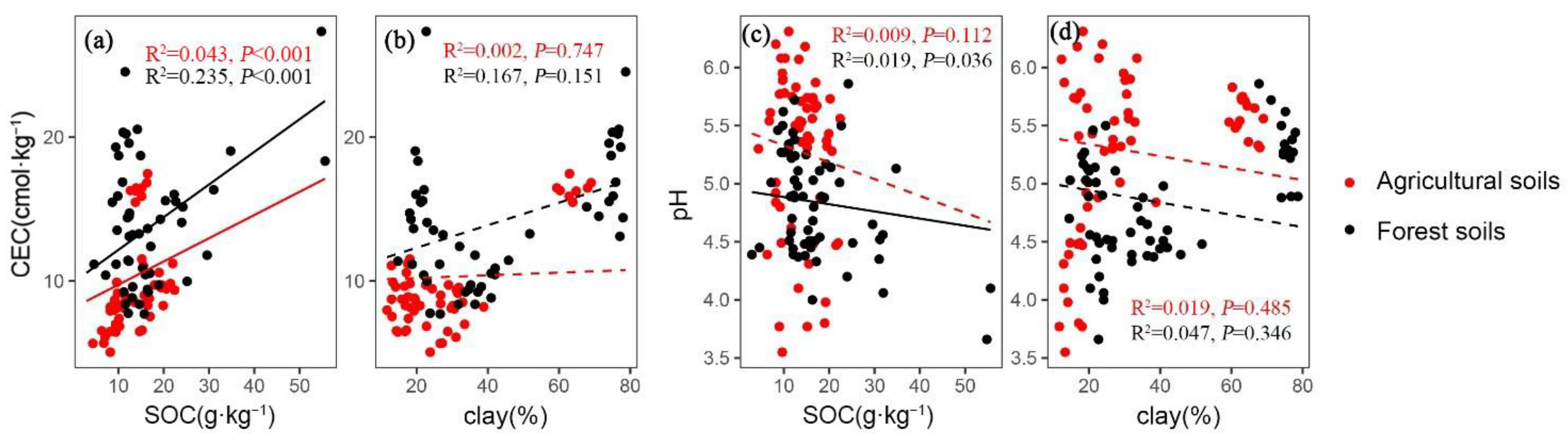 Sustainability 14 12891 g005 Sustainability 14 12891 g005