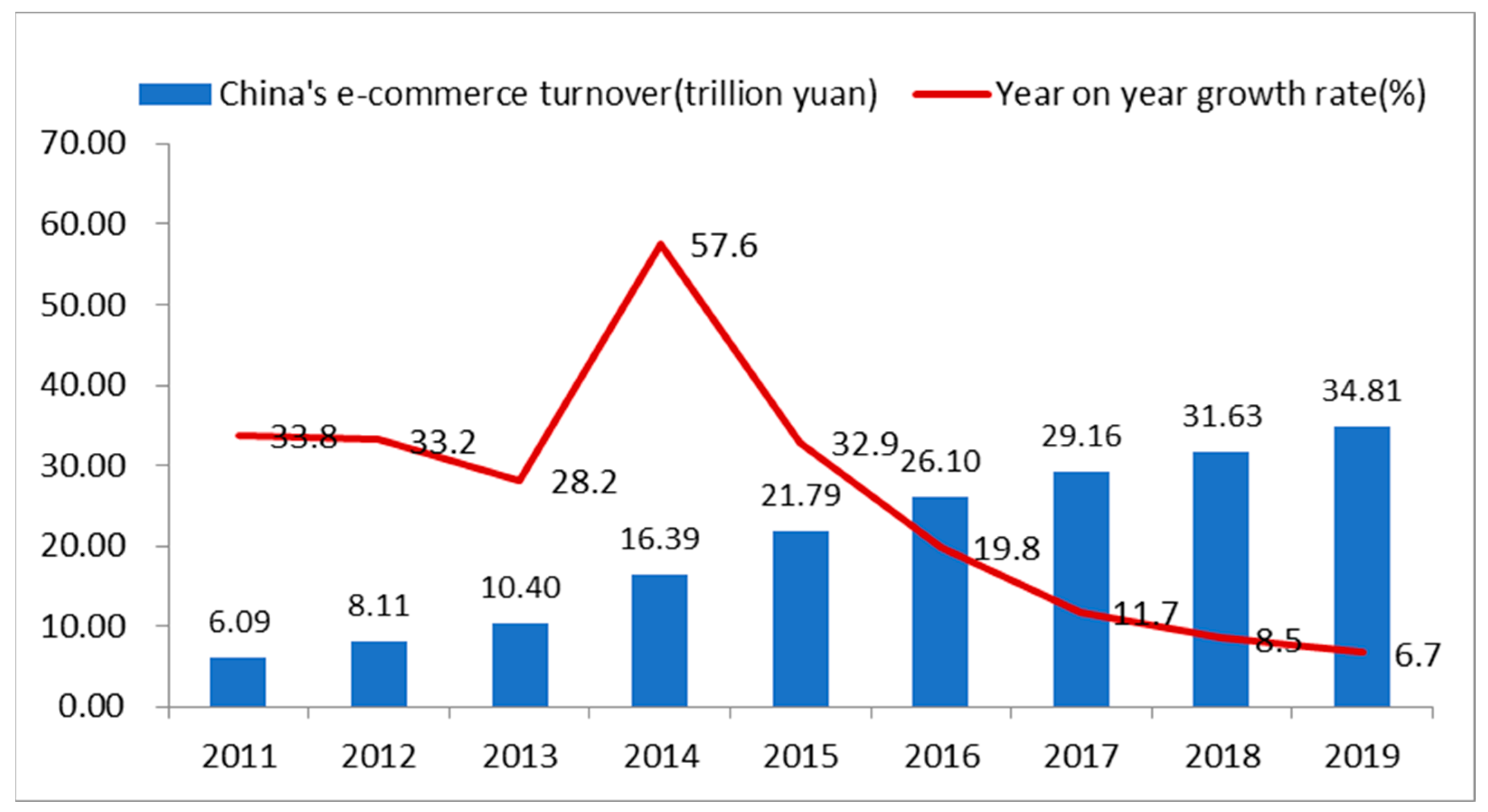 Sustainability 14 12894 g003 Sustainability 14 12894 g003