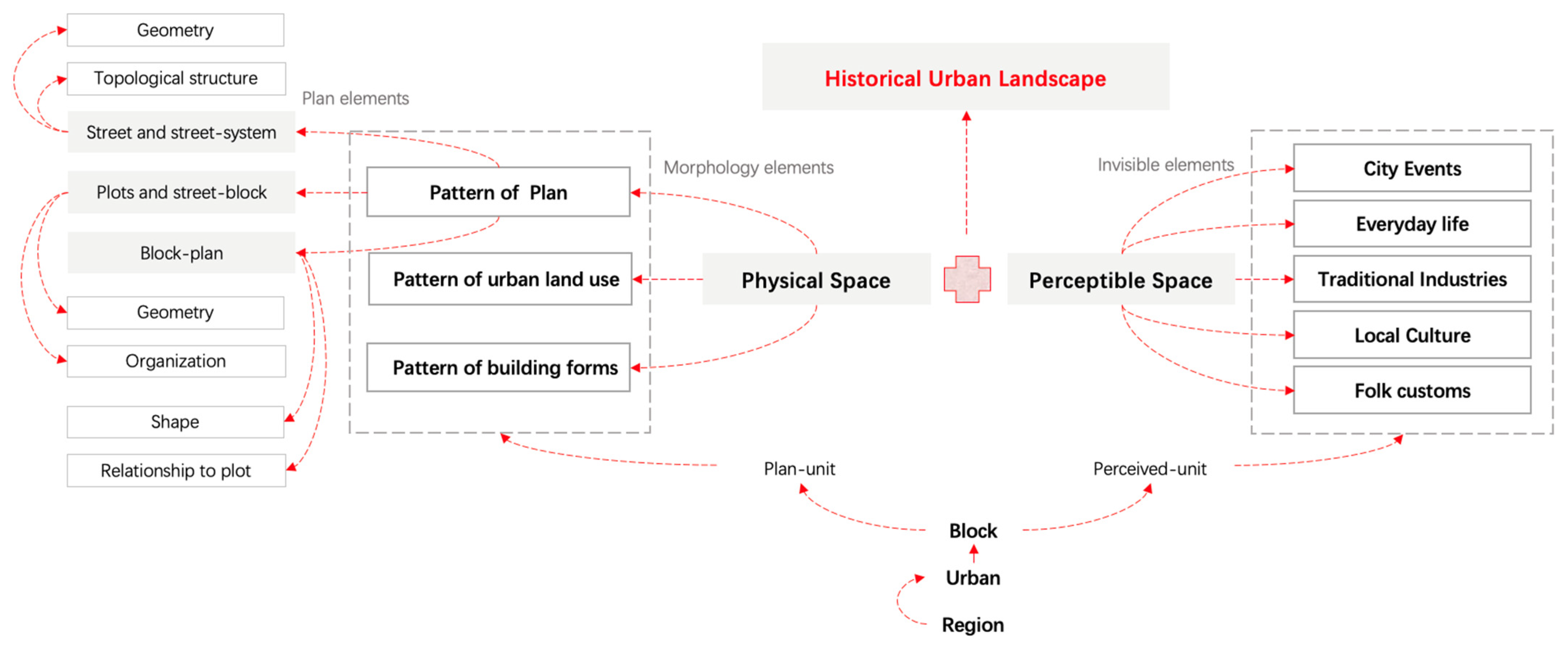Sustainability 14 12896 g001