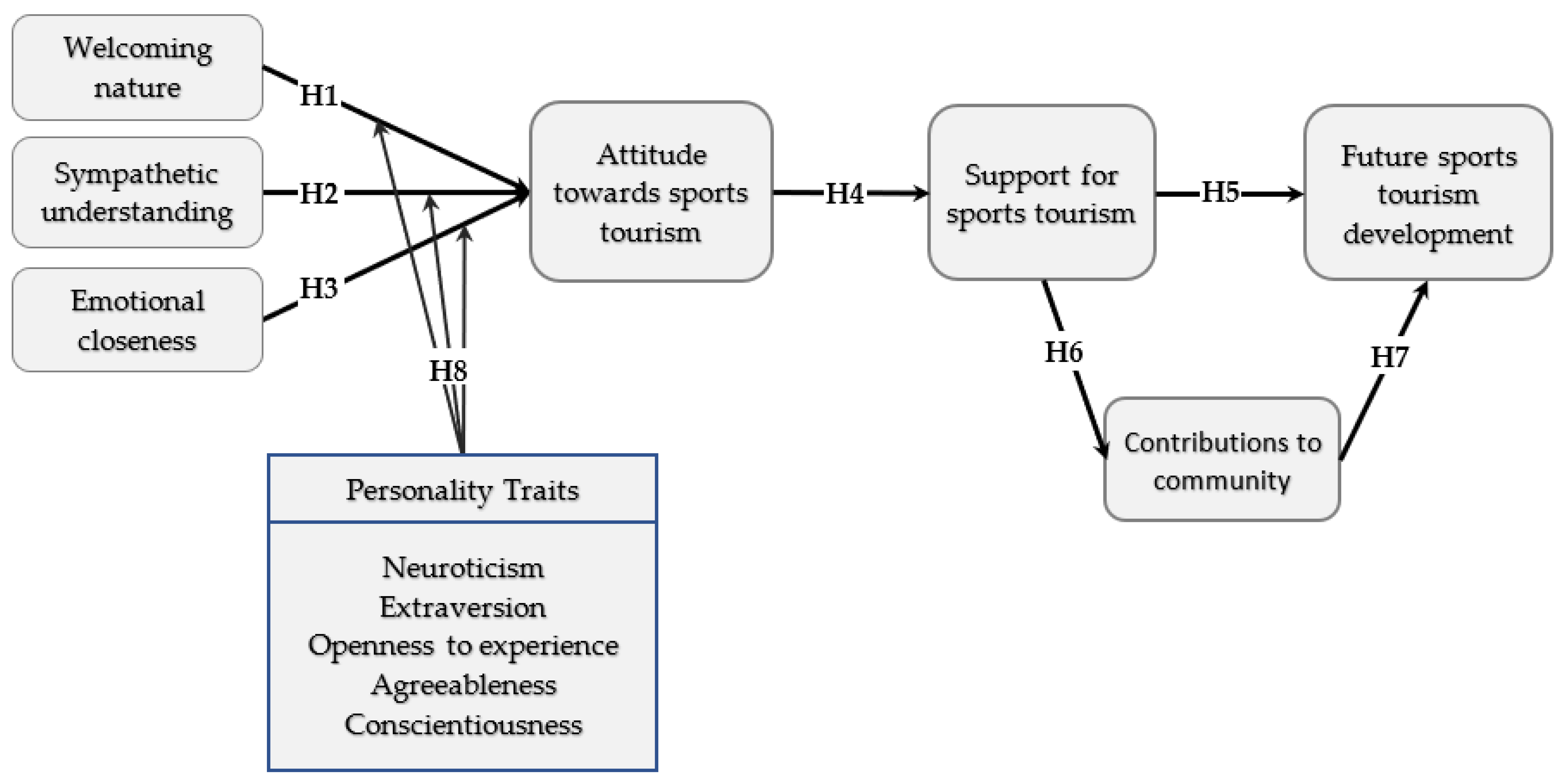 Sustainability 14 12898 g001