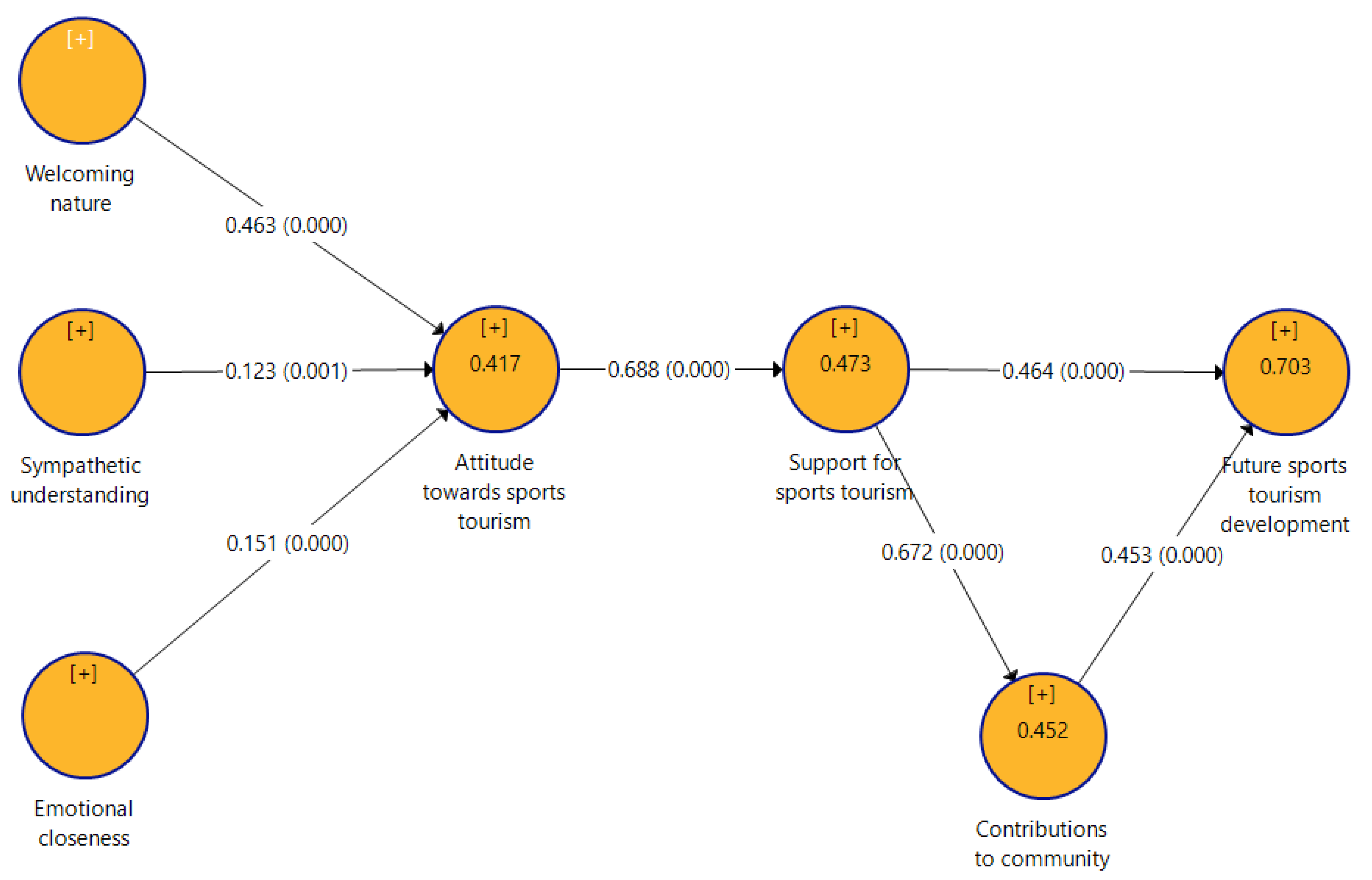 Sustainability 14 12898 g003