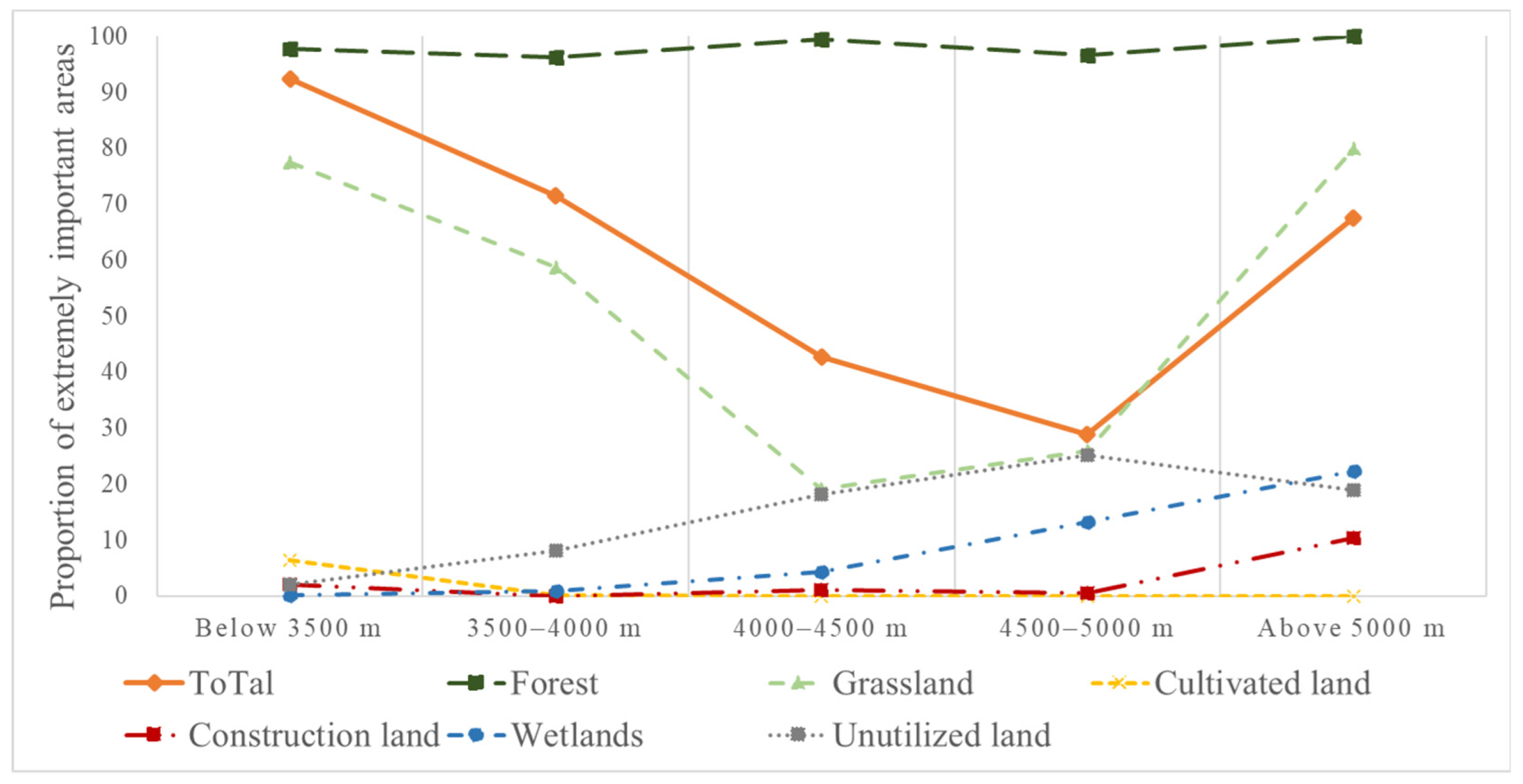 Sustainability 14 12902 g005 Sustainability 14 12902 g005