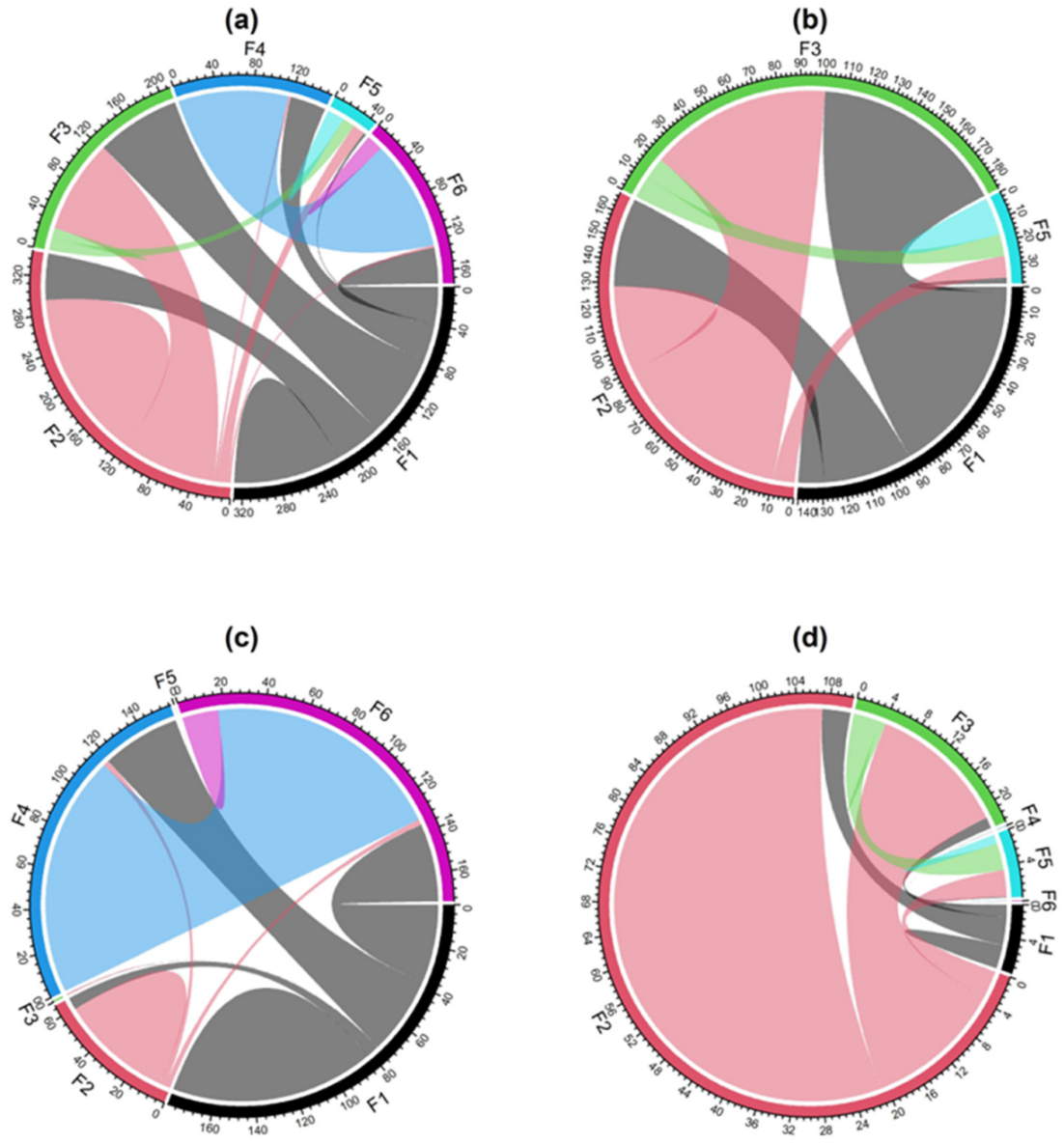 Sustainability 14 12902 g007 Sustainability 14 12902 g007