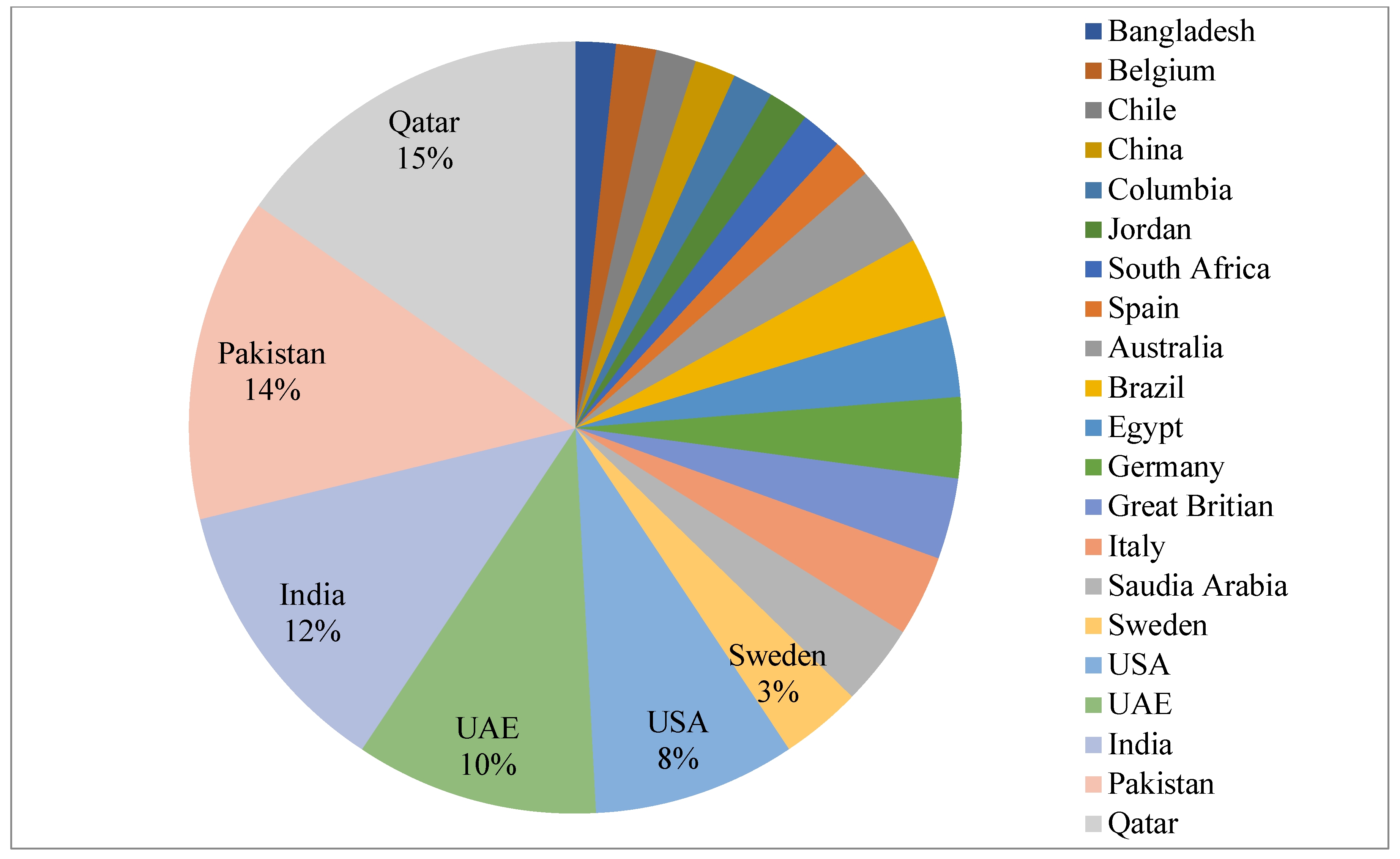 Sustainability 14 12905 g002 Sustainability 14 12905 g002