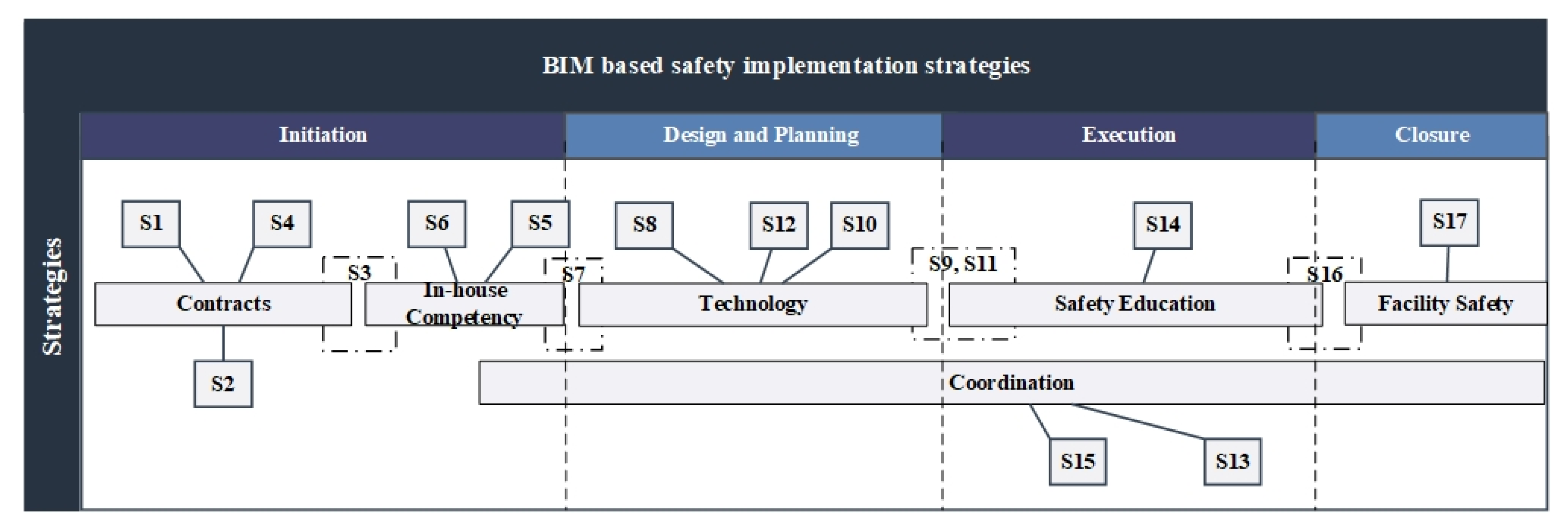 Sustainability 14 12905 g005 Sustainability 14 12905 g005