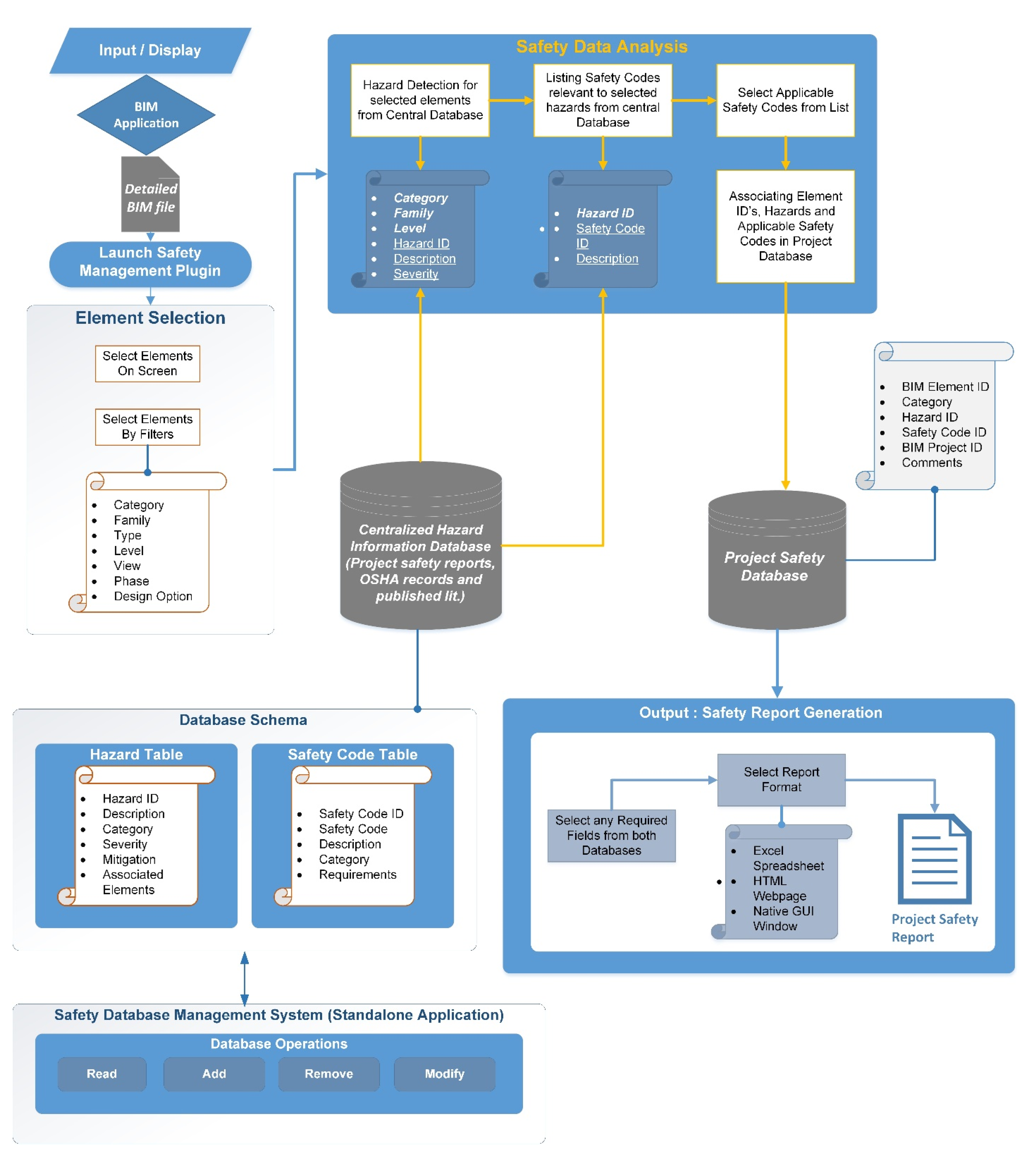 Sustainability 14 12905 g006 Sustainability 14 12905 g006