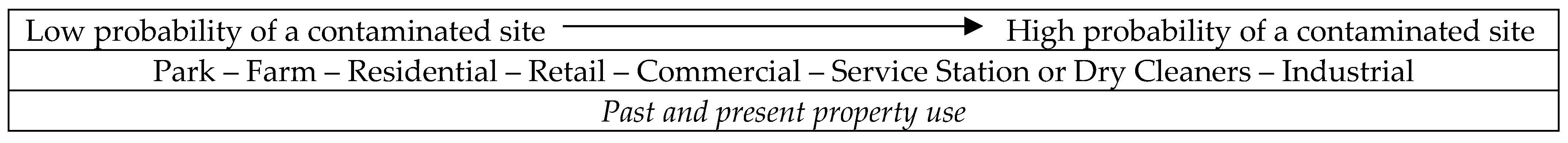 Sustainability 14 12906 g001 Sustainability 14 12906 g001