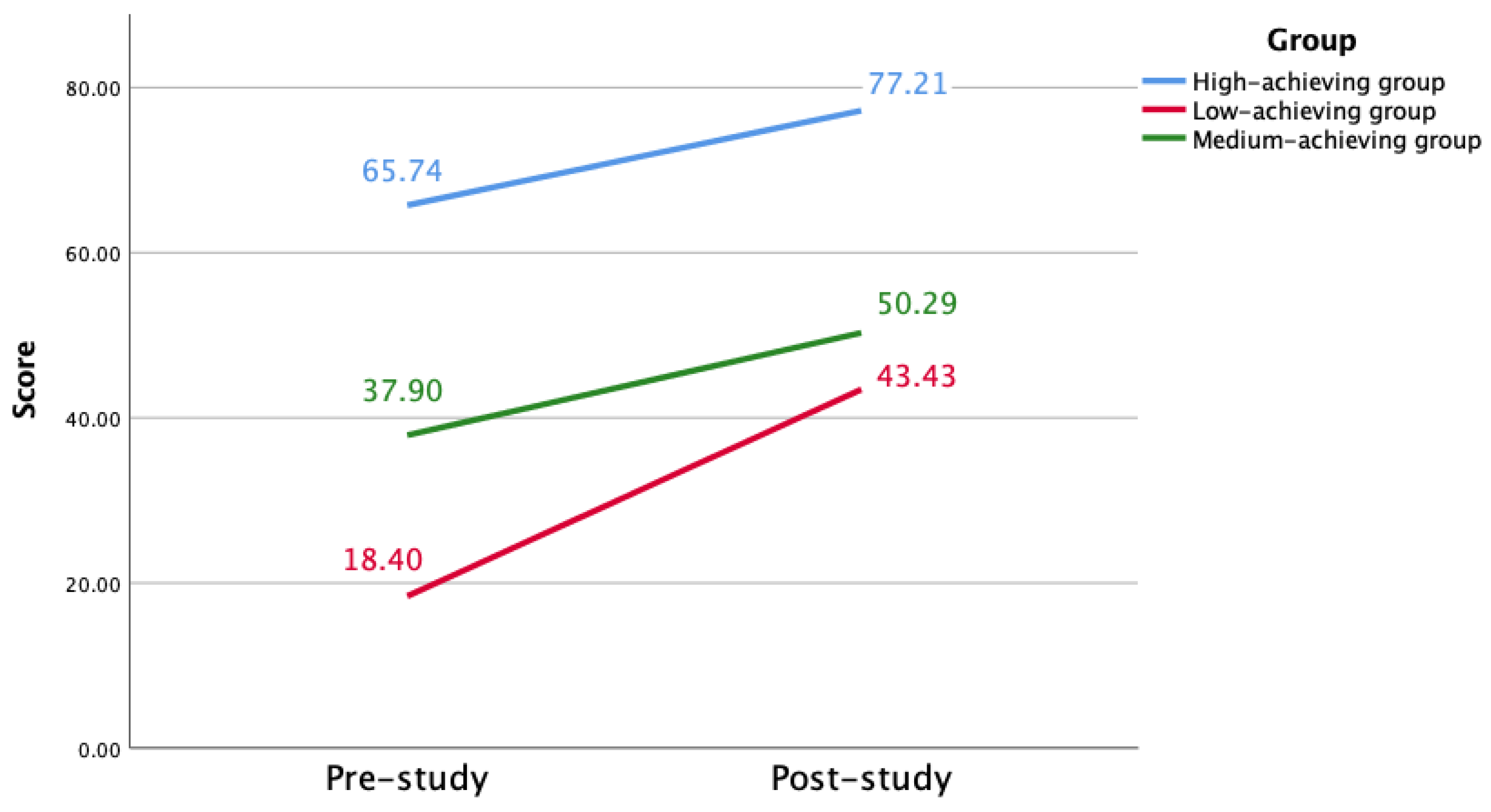 Sustainability 14 12907 g003