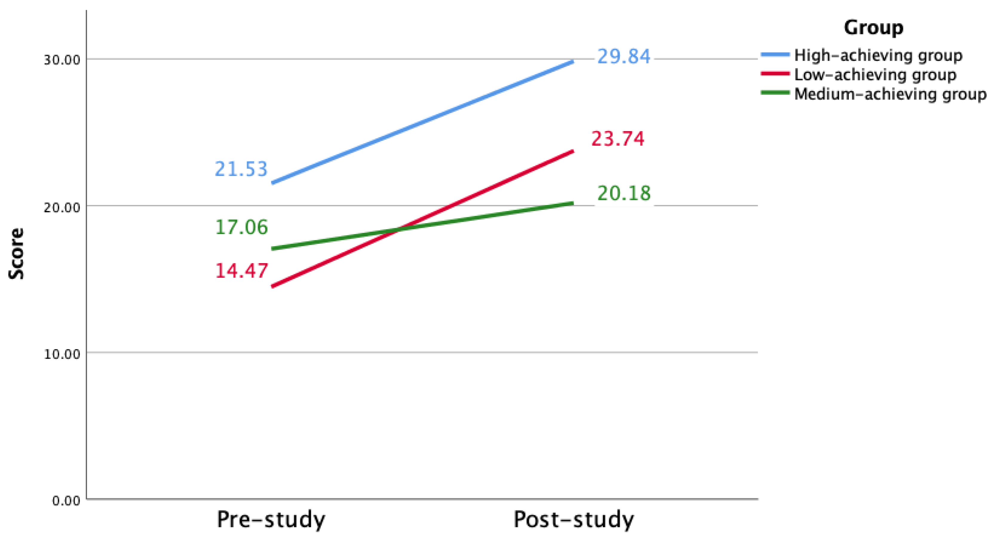 Sustainability 14 12907 g004