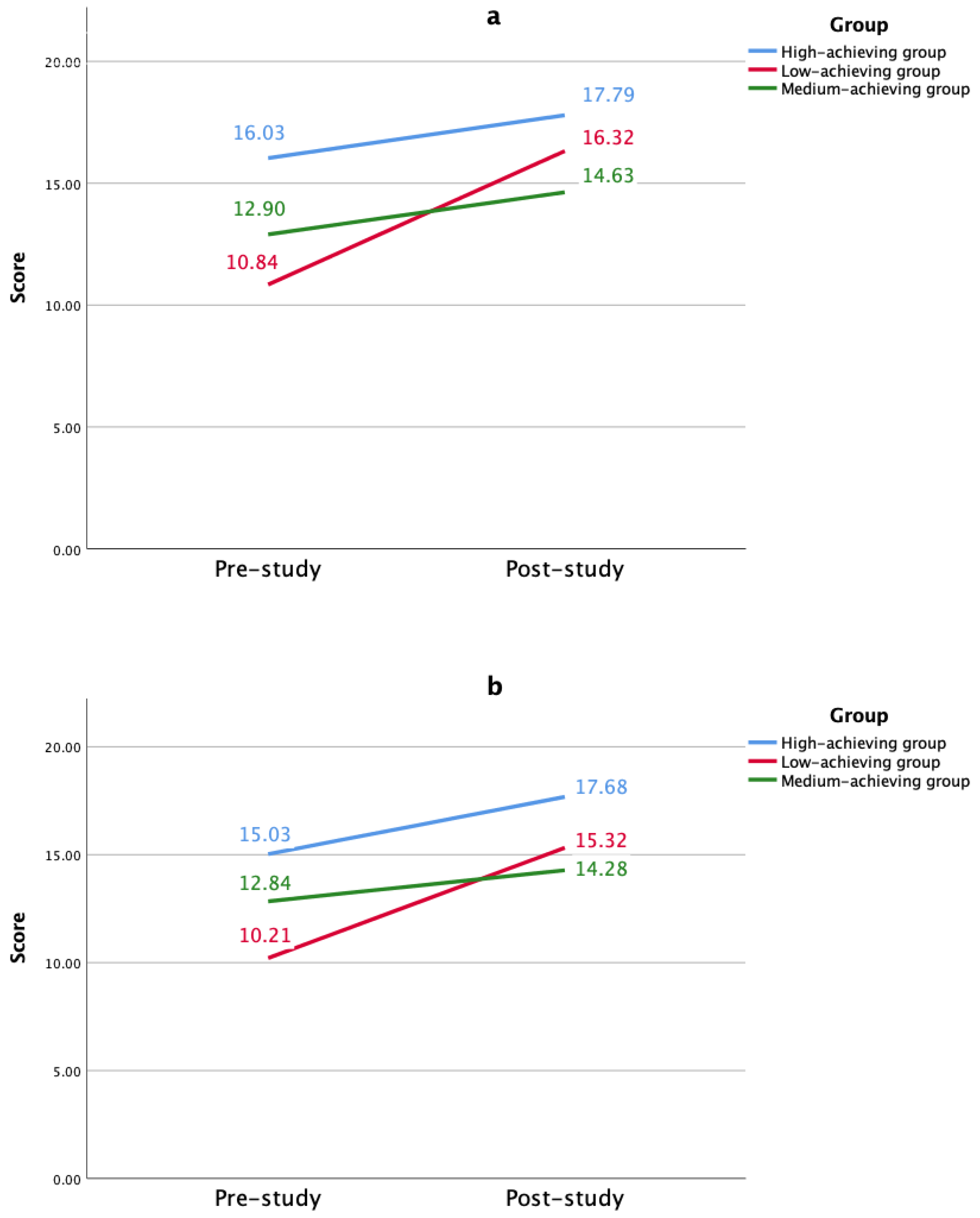 Sustainability 14 12907 g005a