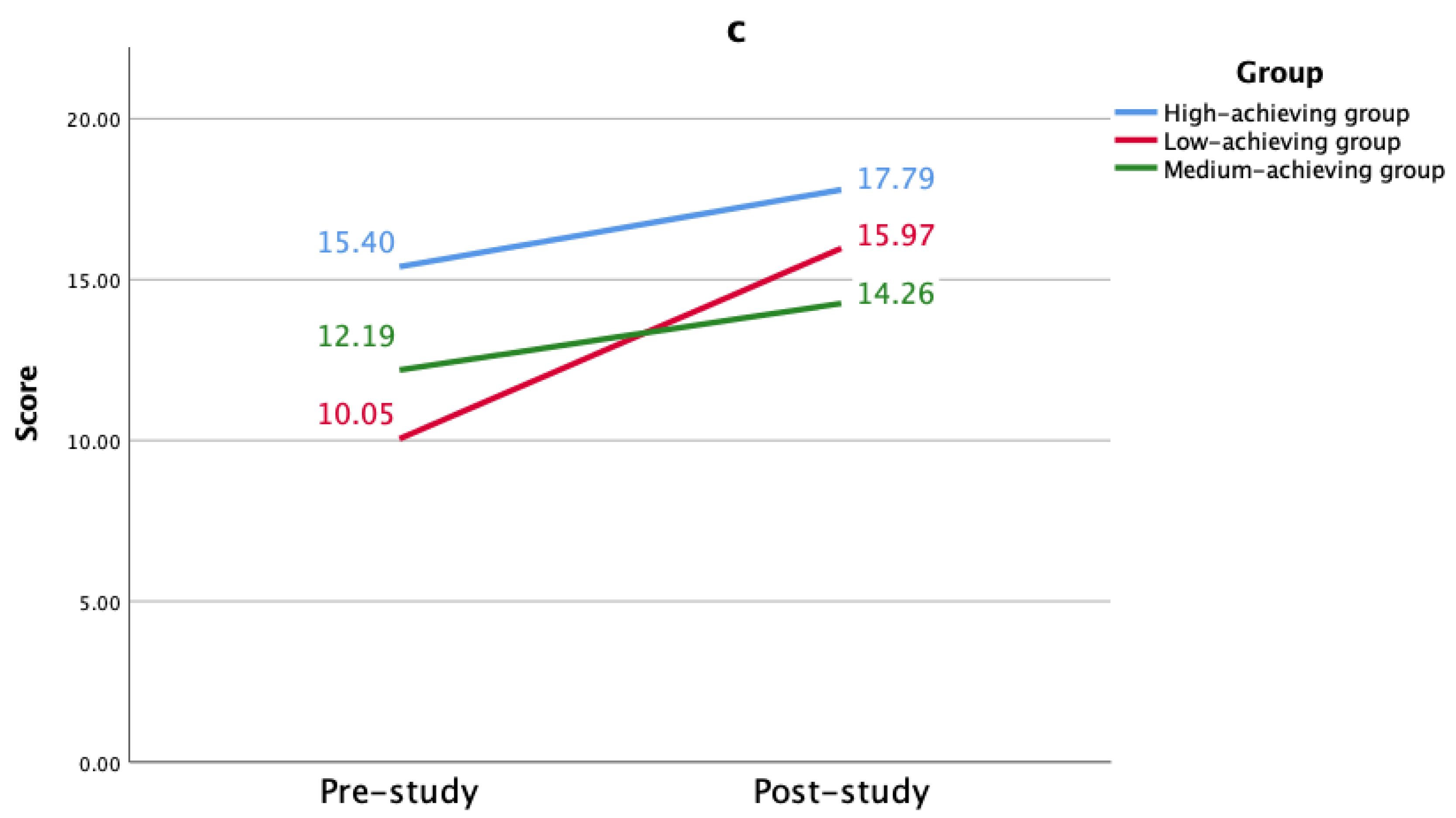 Sustainability 14 12907 g005b
