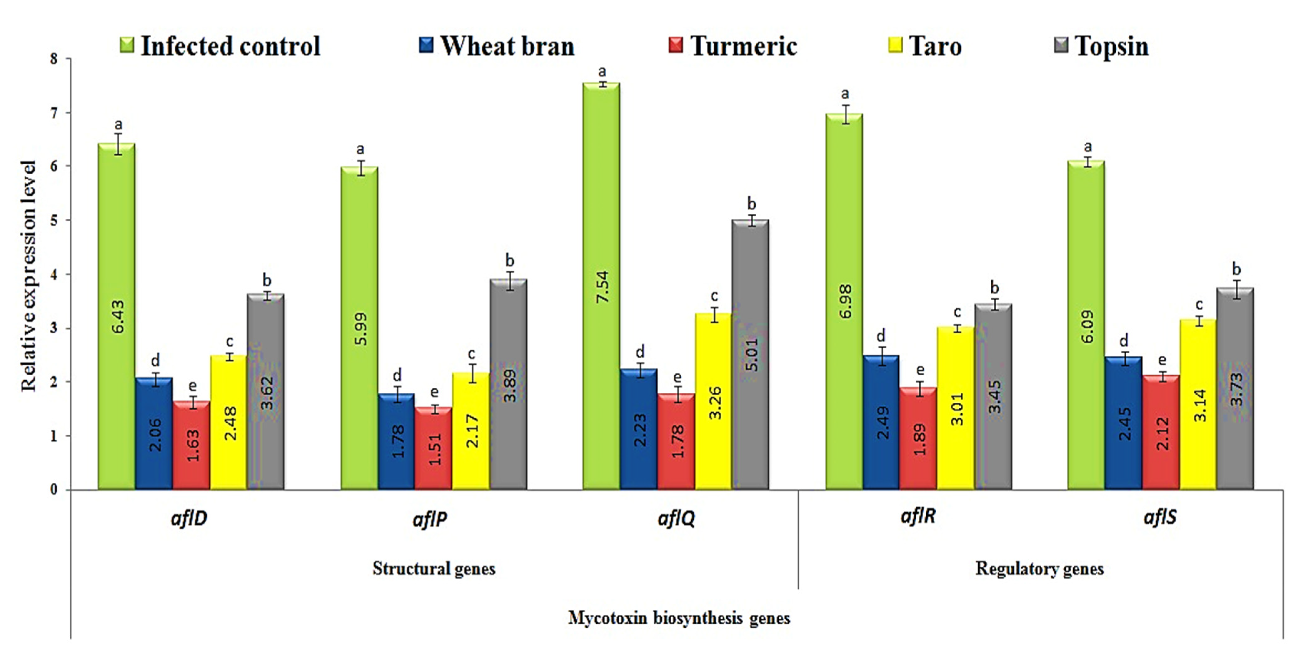 Sustainability 14 12908 g002