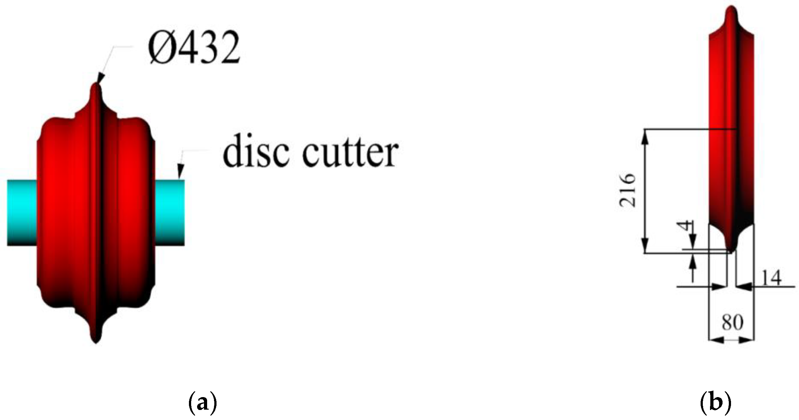 Dimension element. Capacitor Dimension Disk.