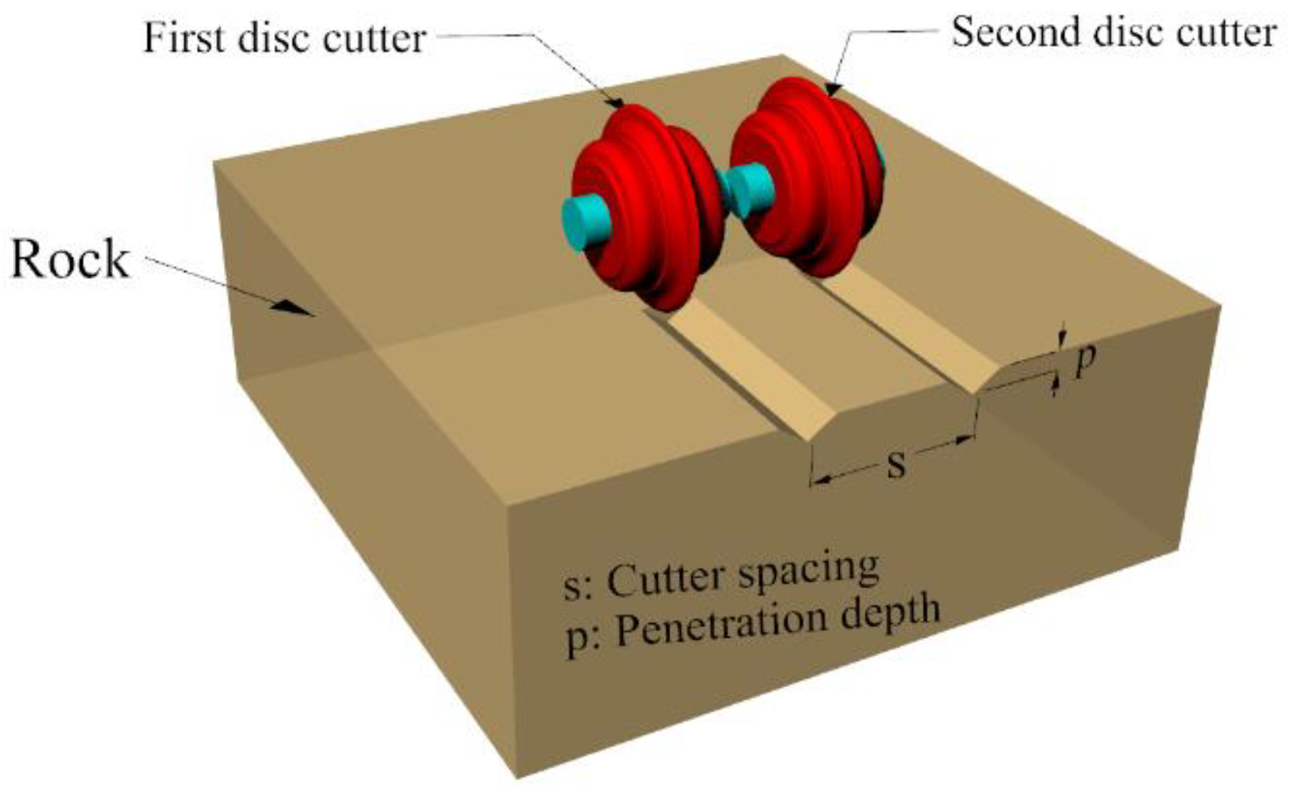 Sustainability 14 12909 g007 Sustainability 14 12909 g007