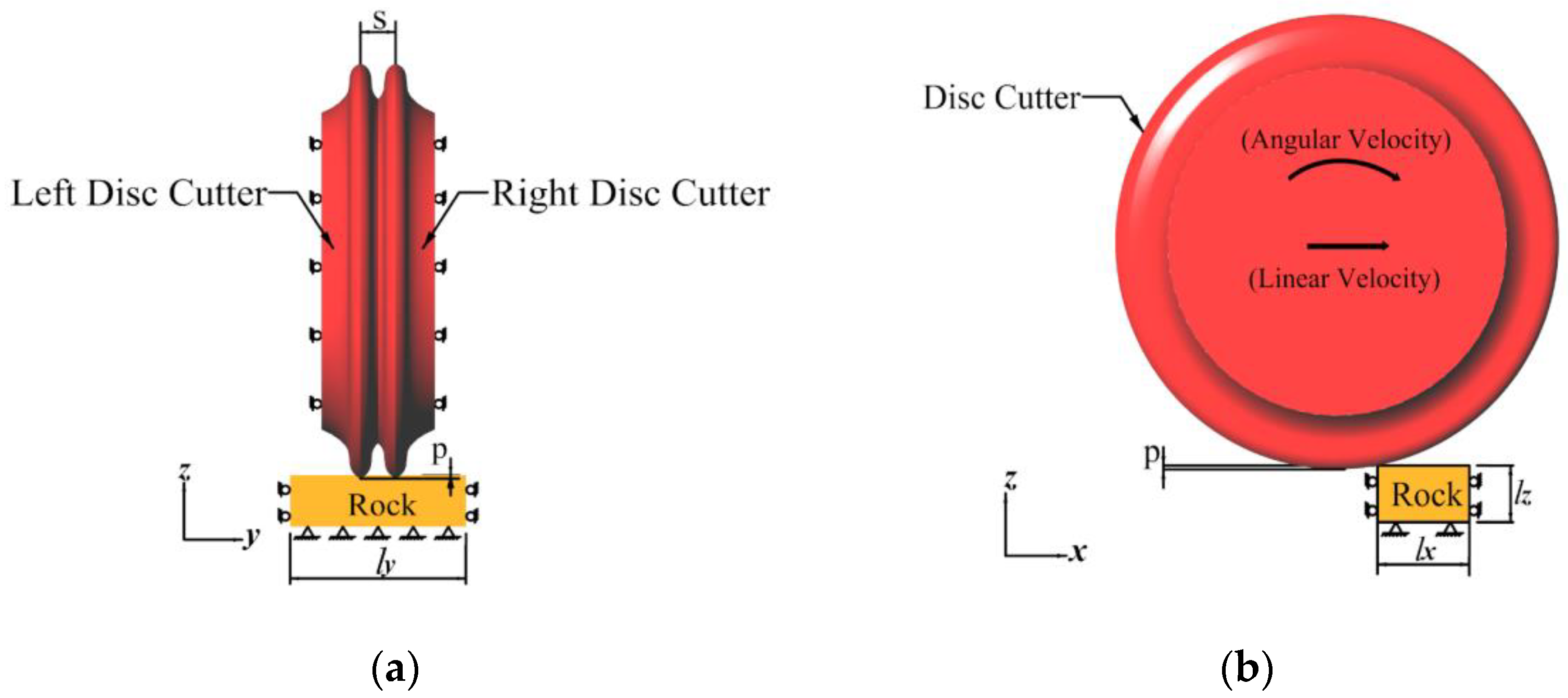 Sustainability 14 12909 g008 Sustainability 14 12909 g008