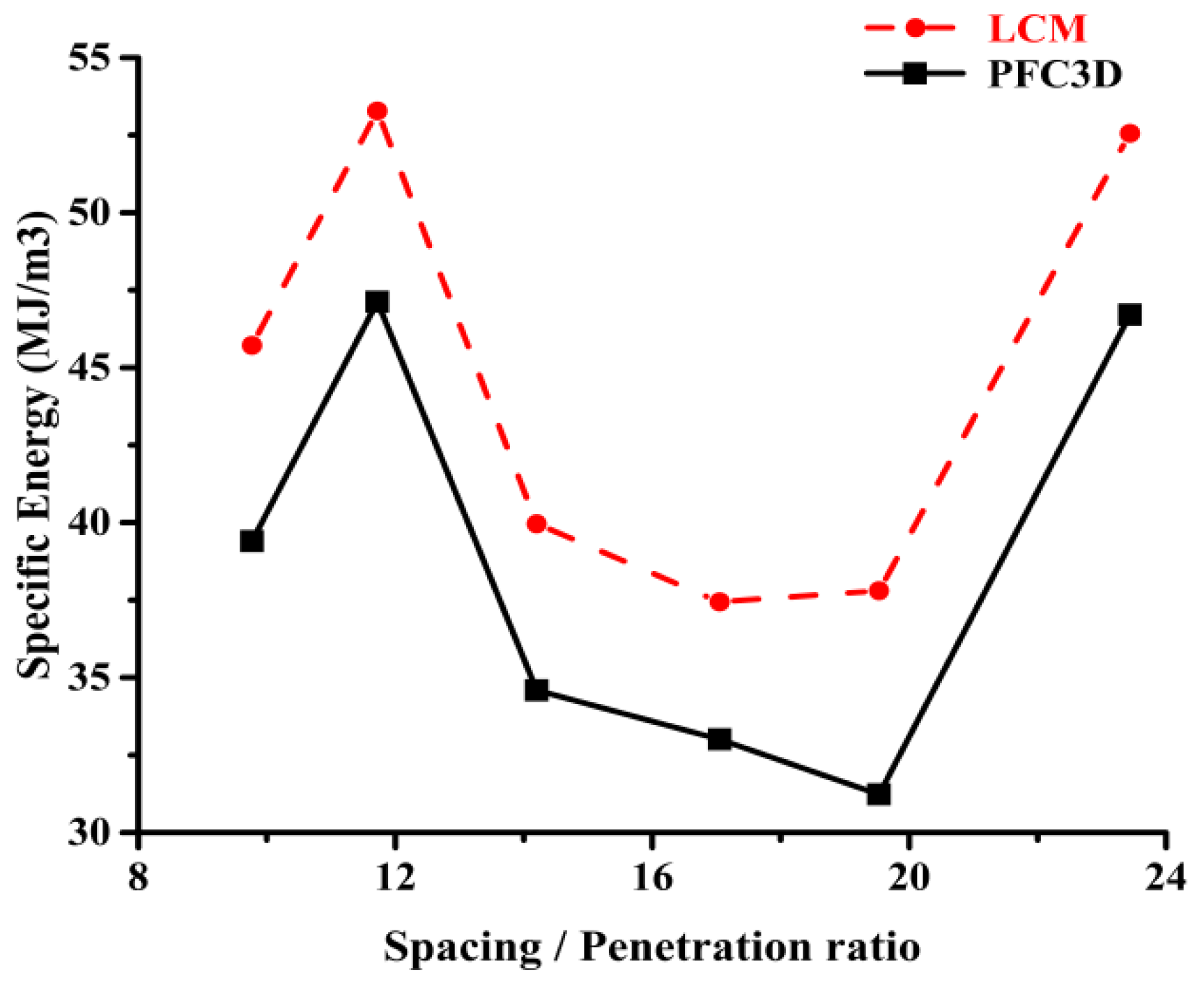 Sustainability 14 12909 g017 Sustainability 14 12909 g017