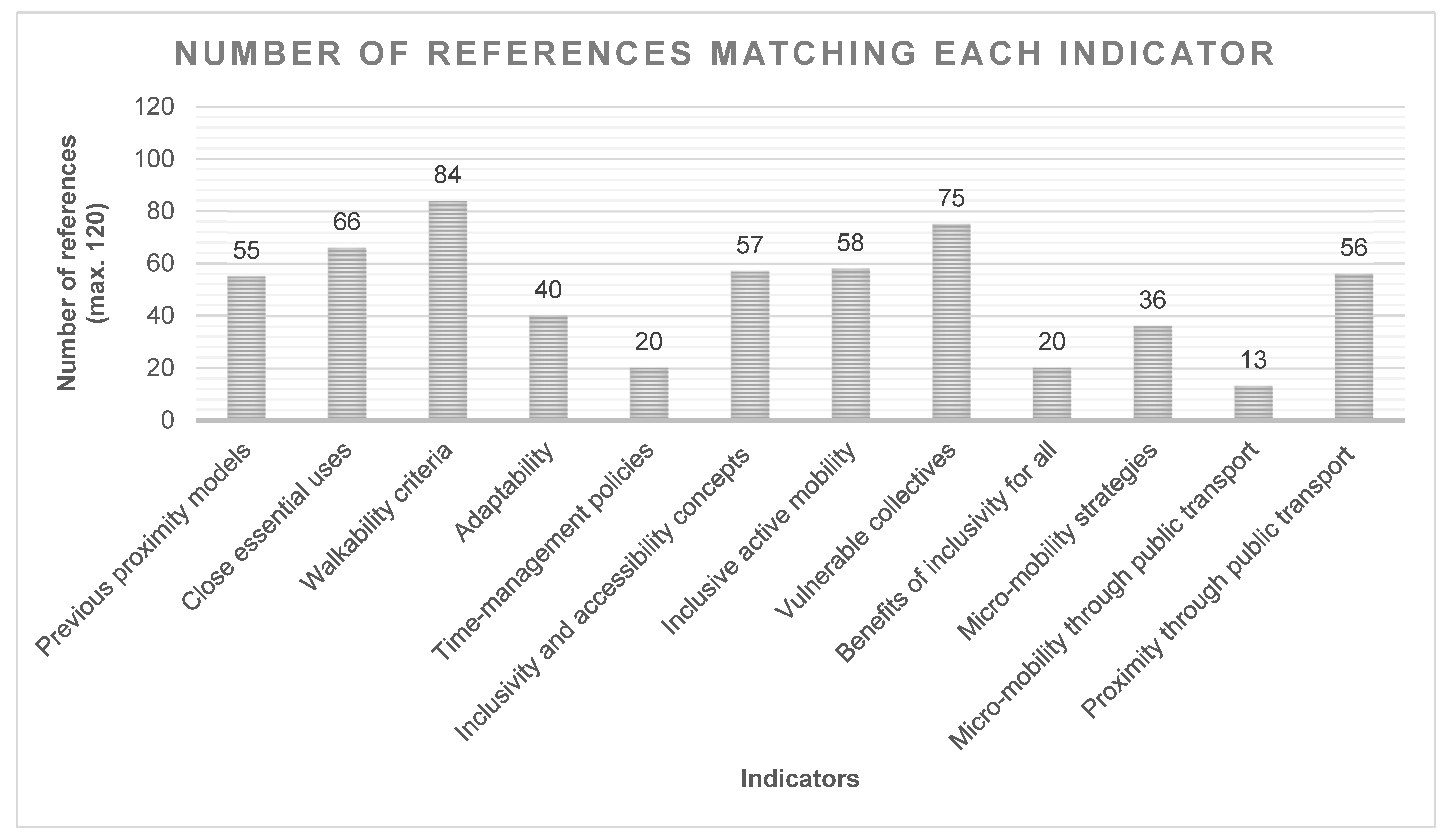 Sustainability 14 12911 g004 Sustainability 14 12911 g004