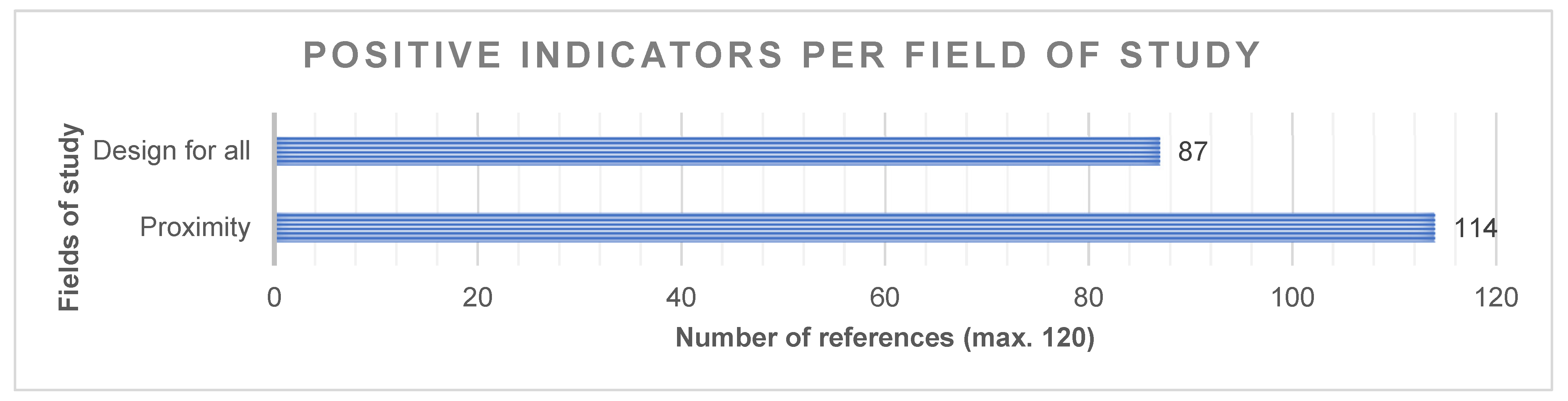 Sustainability 14 12911 g005 Sustainability 14 12911 g005