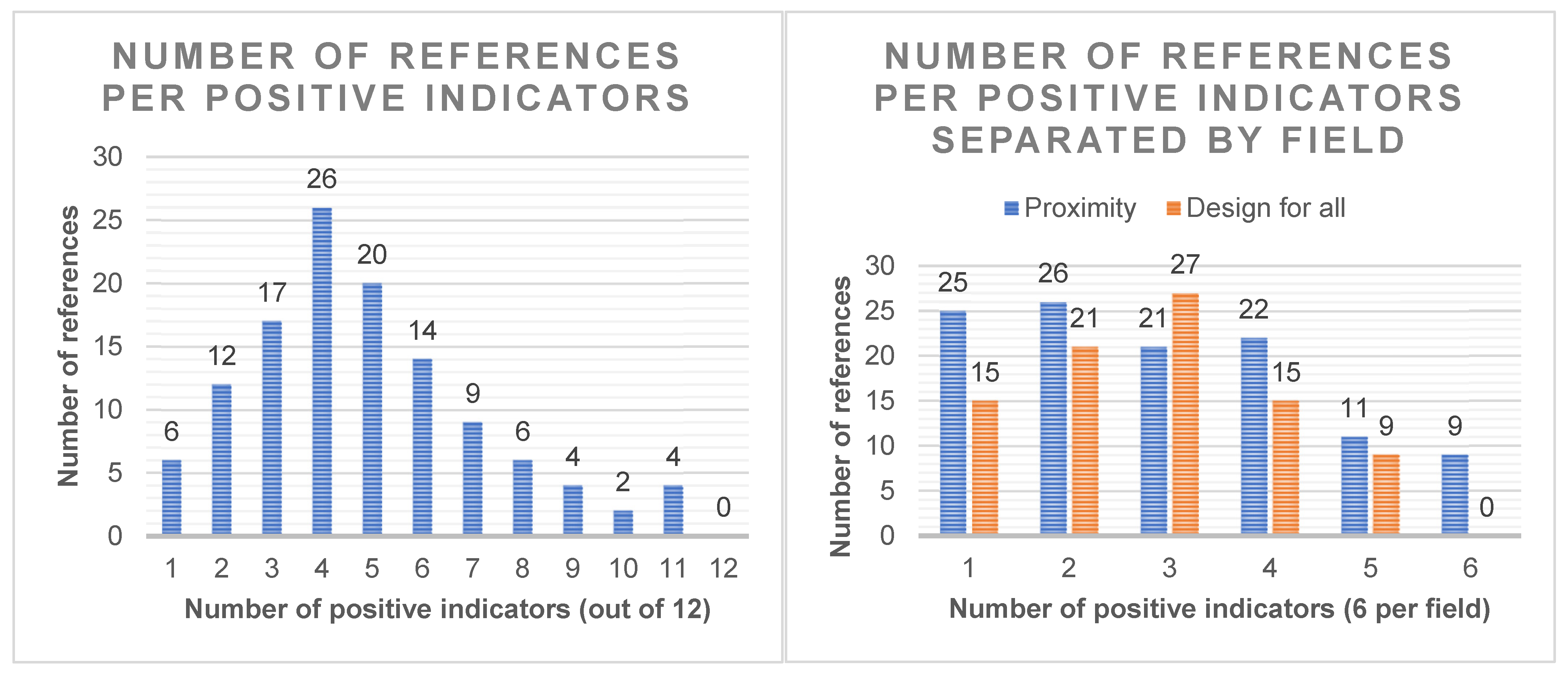 Sustainability 14 12911 g006 Sustainability 14 12911 g006