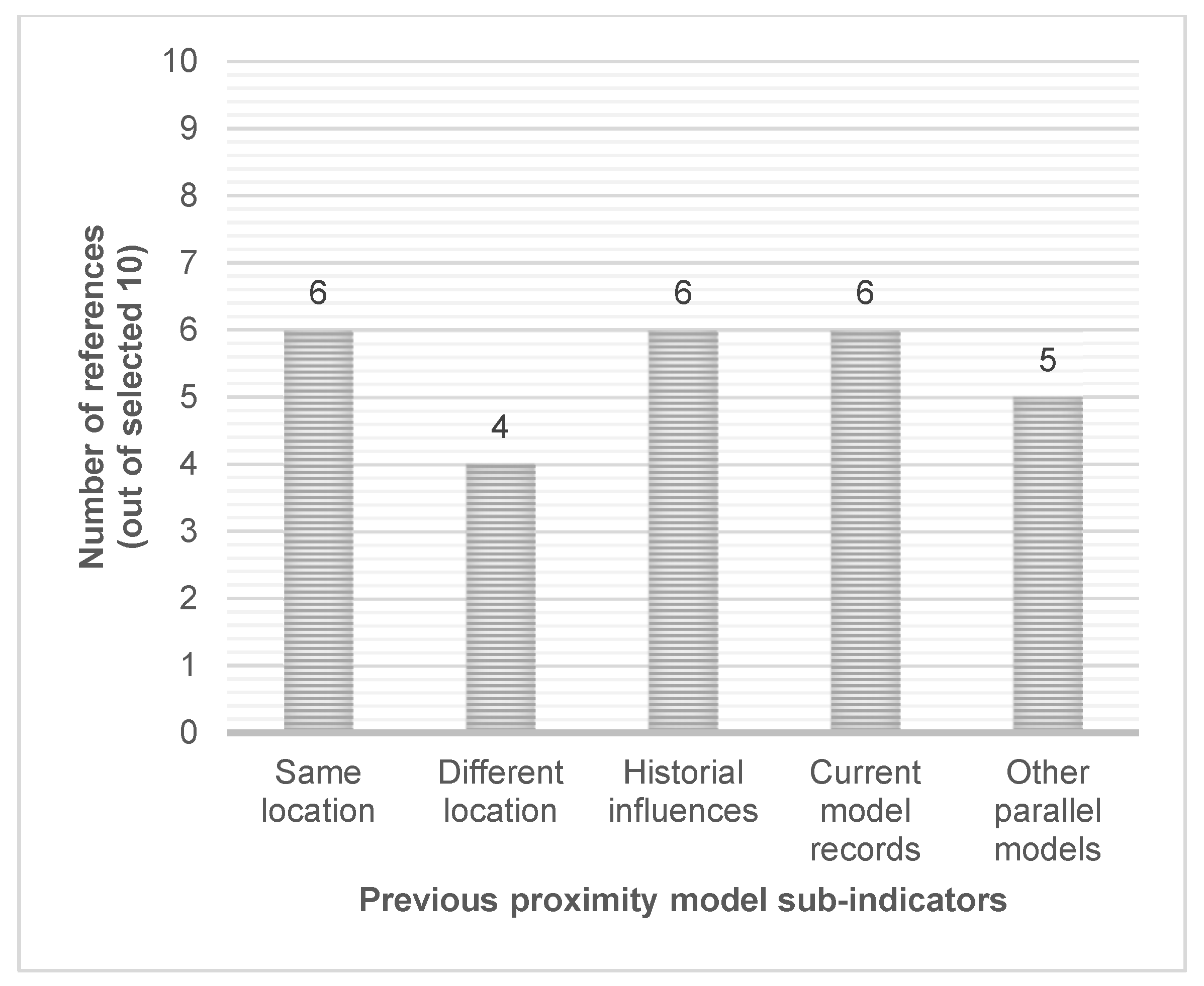 Sustainability 14 12911 g008 Sustainability 14 12911 g008