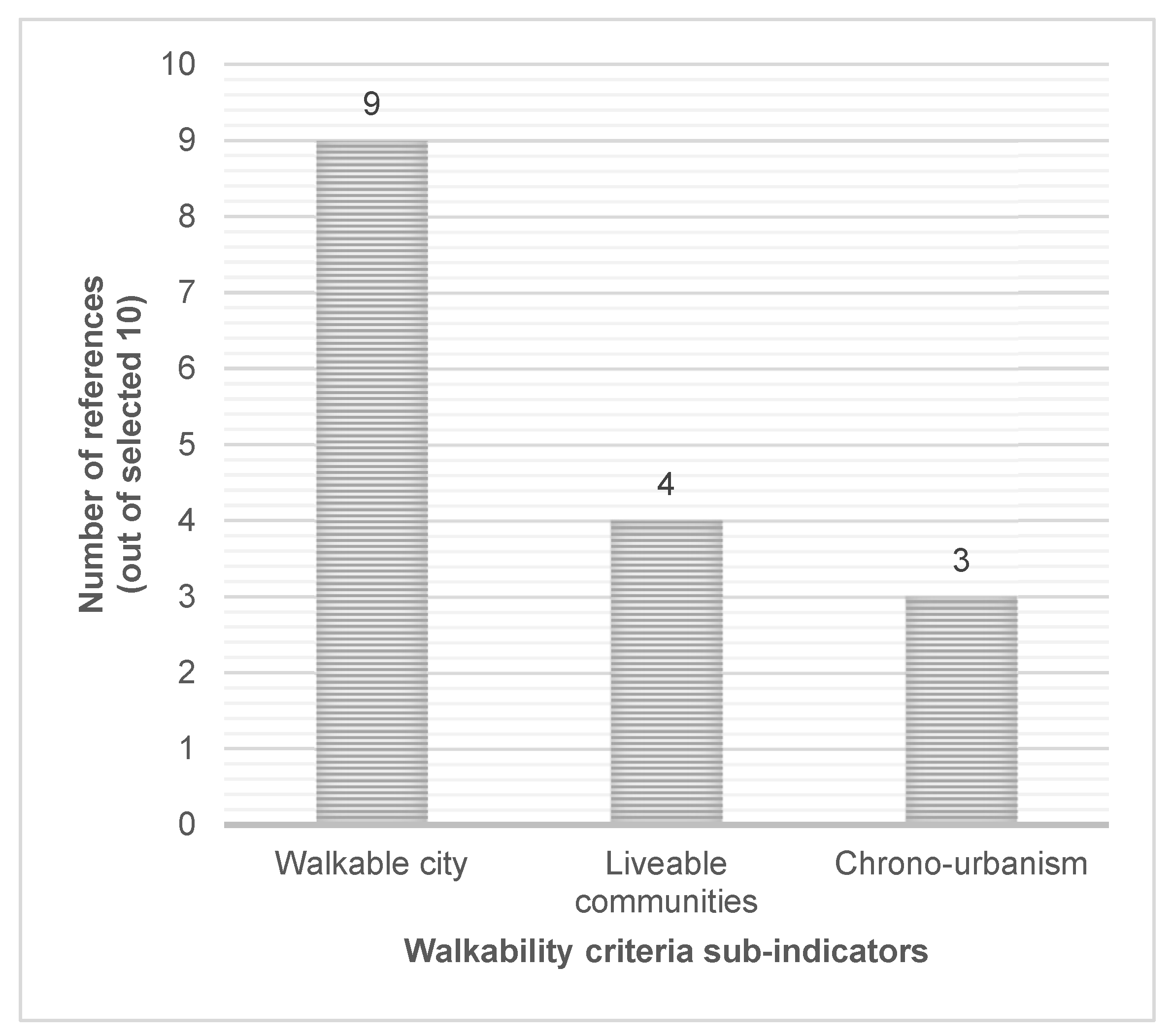 Sustainability 14 12911 g010 Sustainability 14 12911 g010