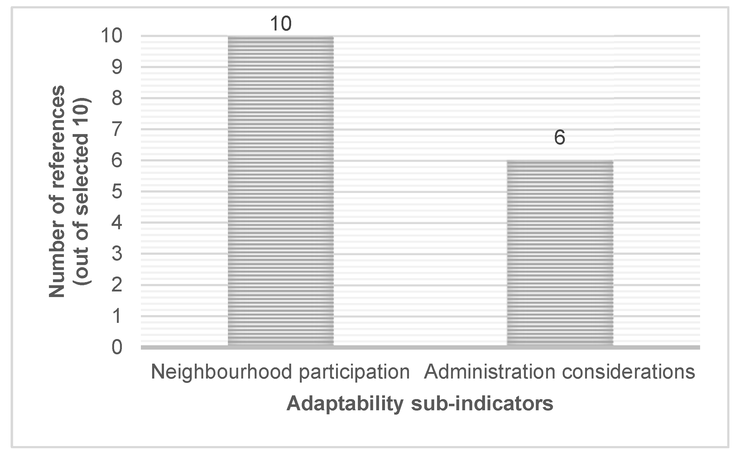 Sustainability 14 12911 g011 Sustainability 14 12911 g011