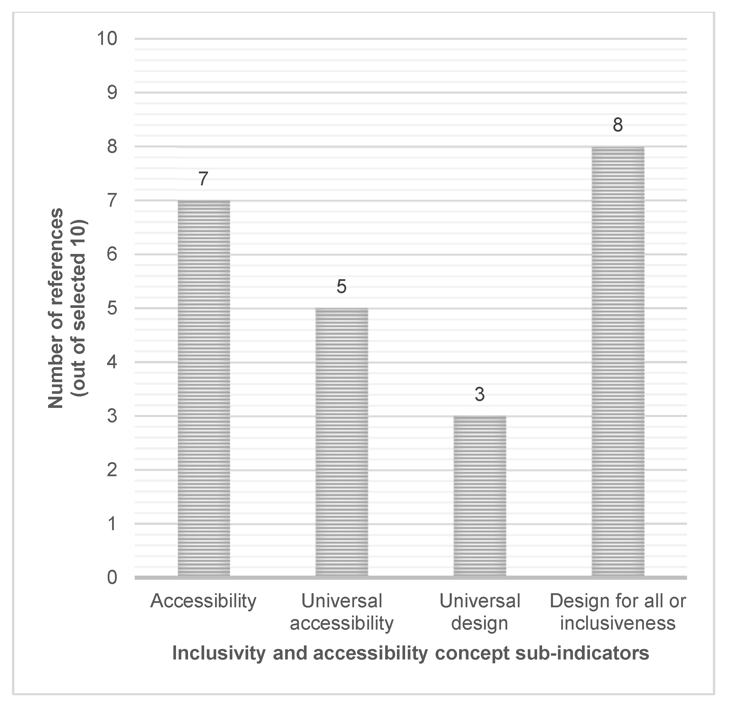 Sustainability 14 12911 g013 Sustainability 14 12911 g013