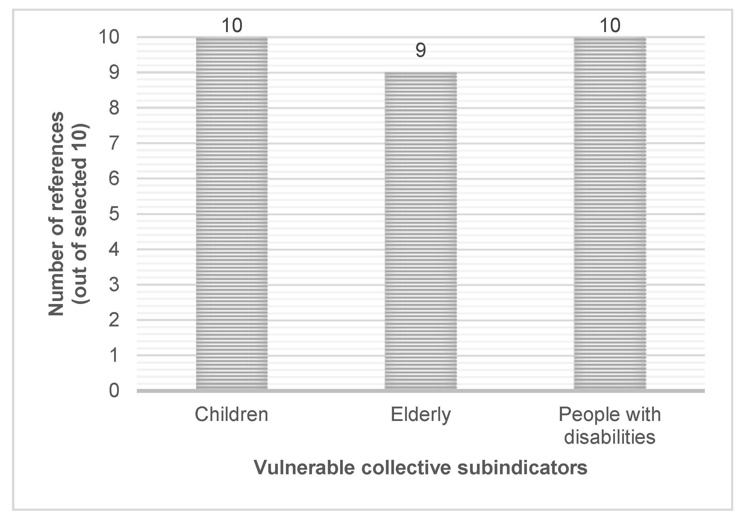Sustainability 14 12911 g015 Sustainability 14 12911 g015