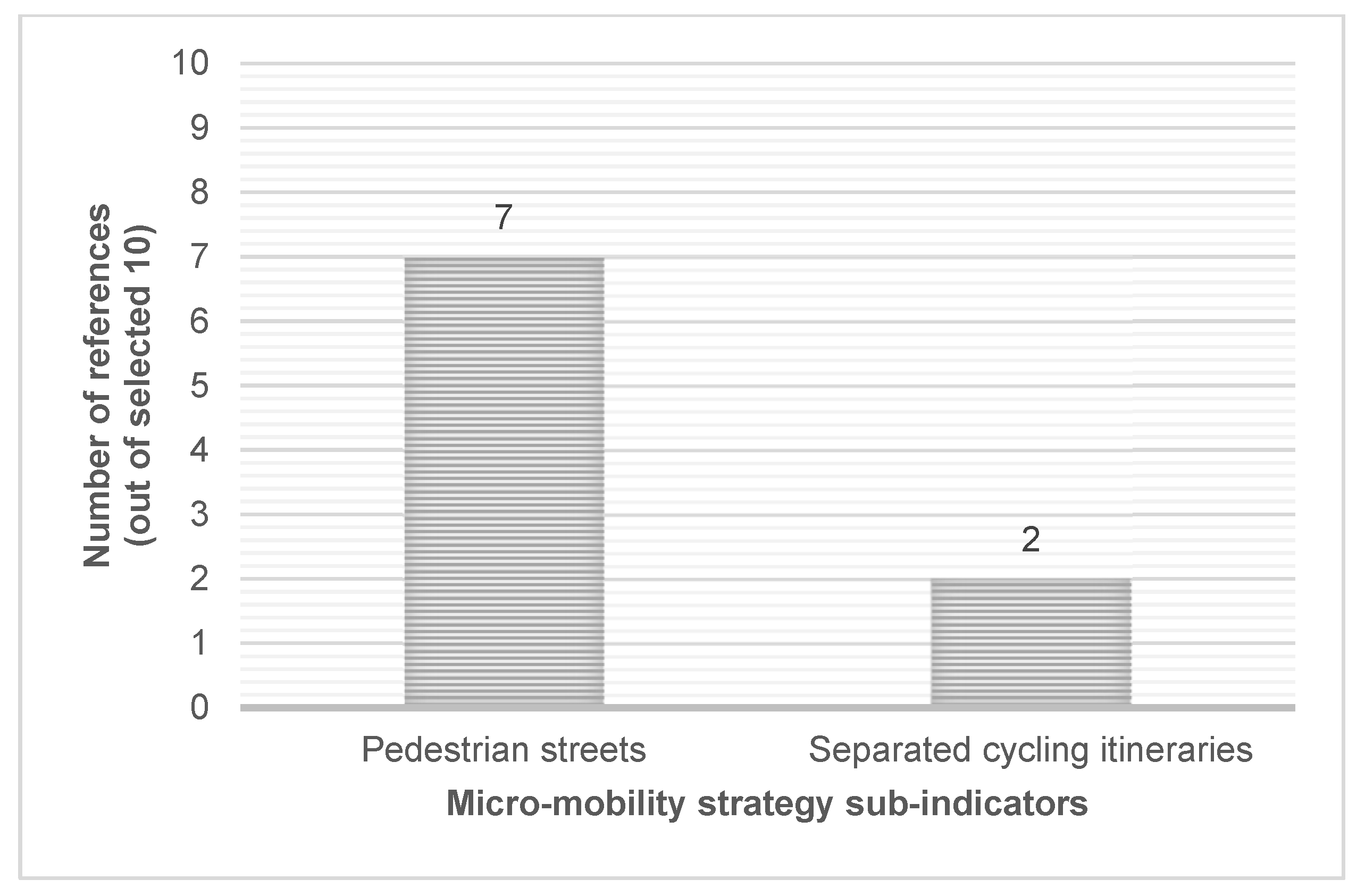 Sustainability 14 12911 g016 Sustainability 14 12911 g016