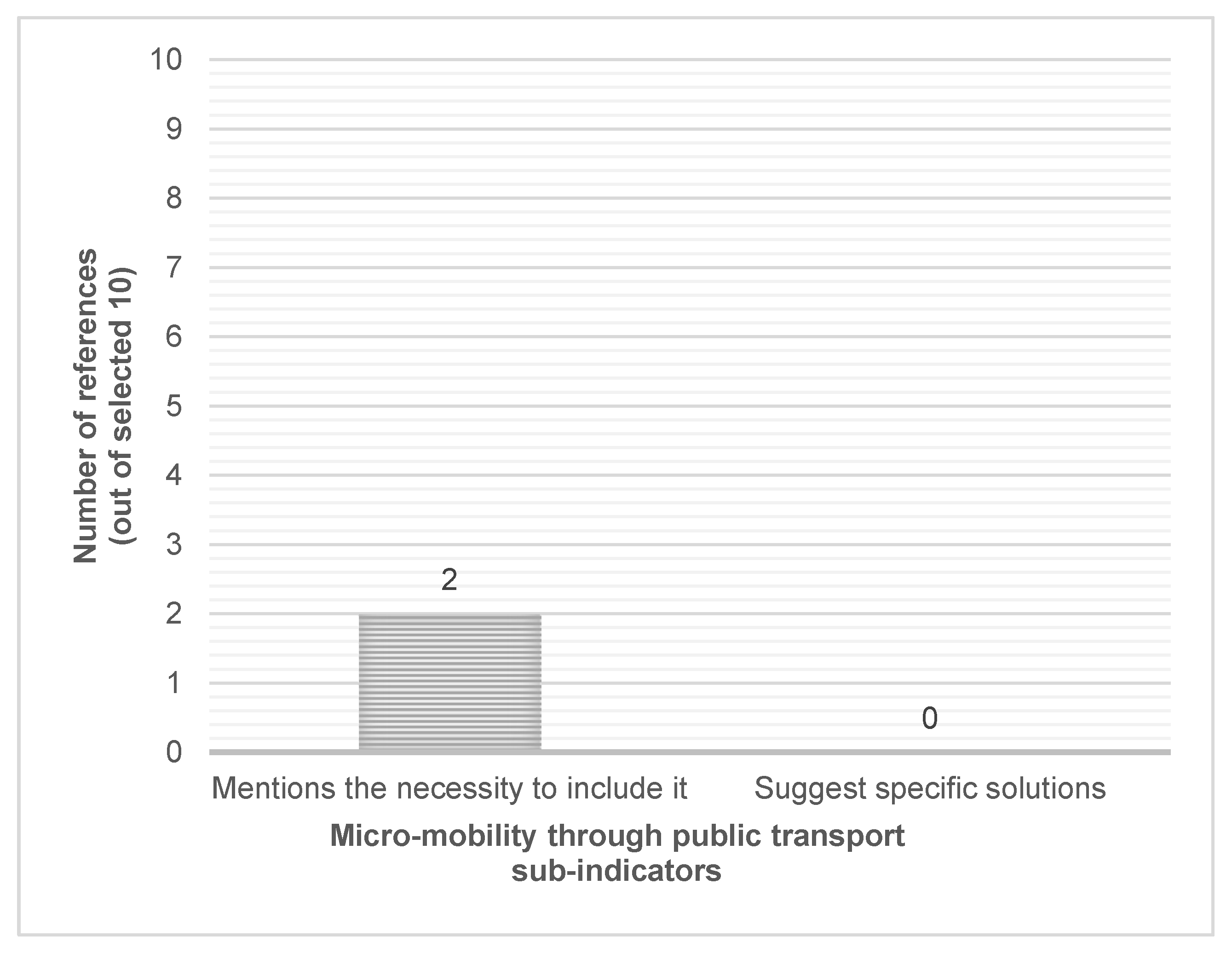 Sustainability 14 12911 g017 Sustainability 14 12911 g017