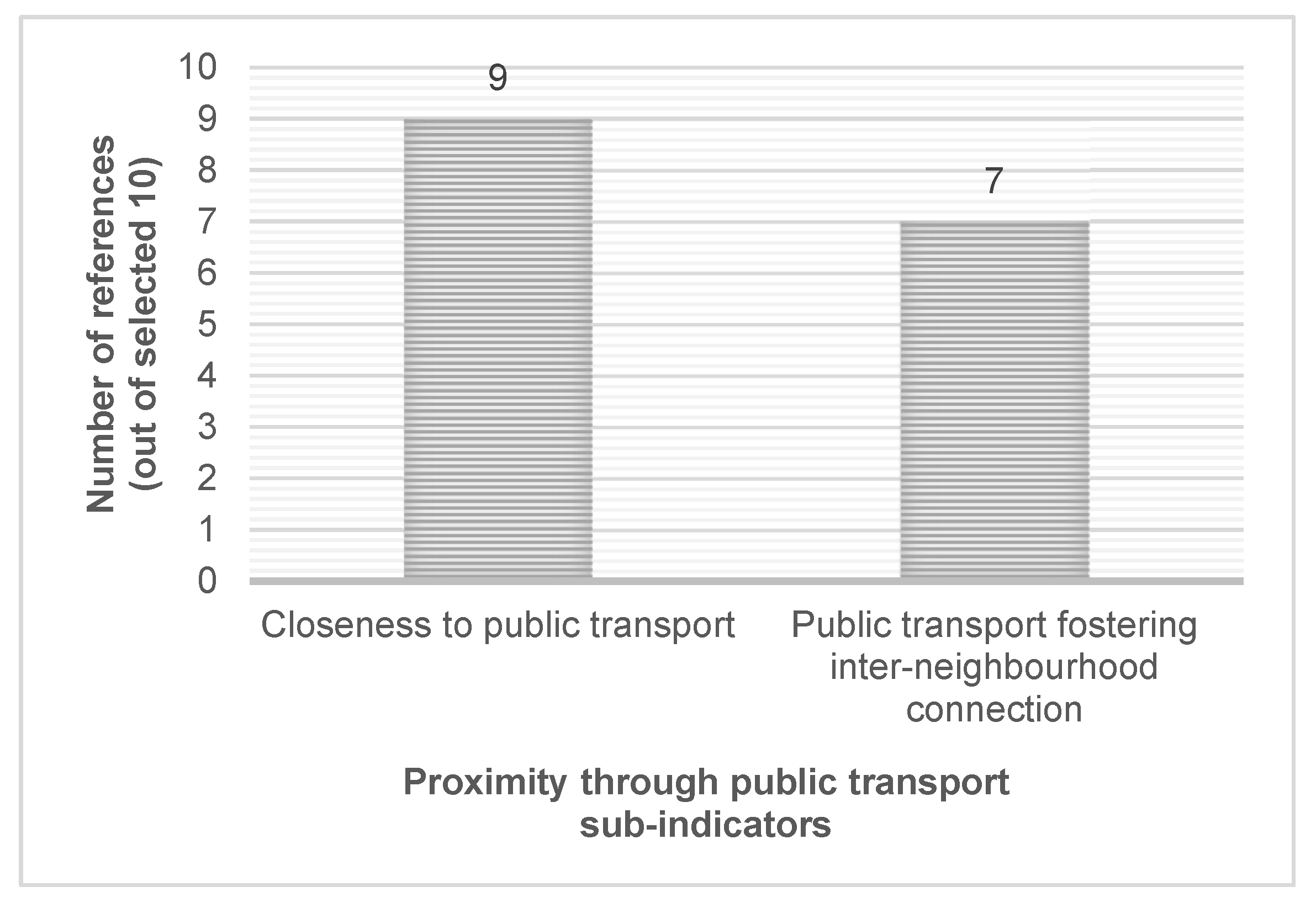 Sustainability 14 12911 g018 Sustainability 14 12911 g018