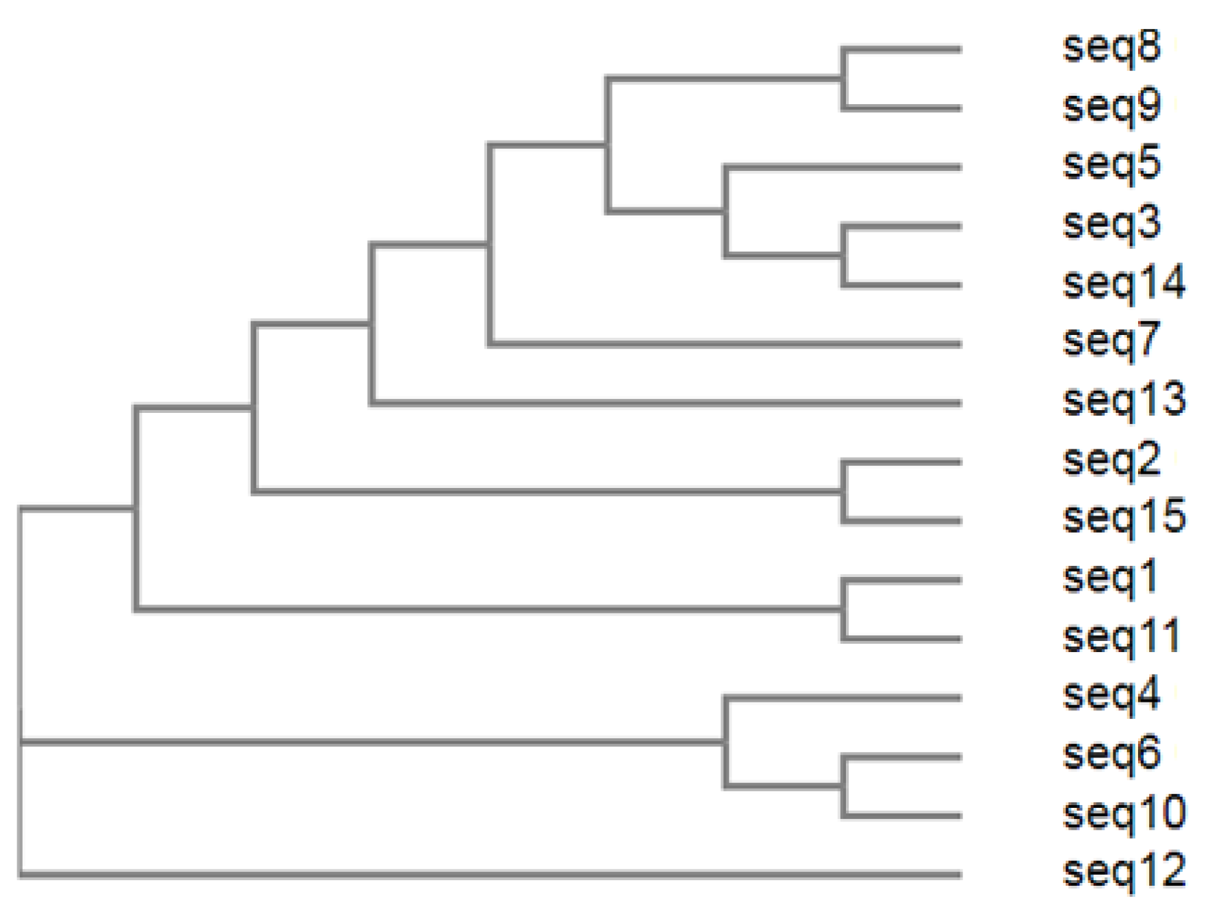 Sustainability 14 12912 g005 550