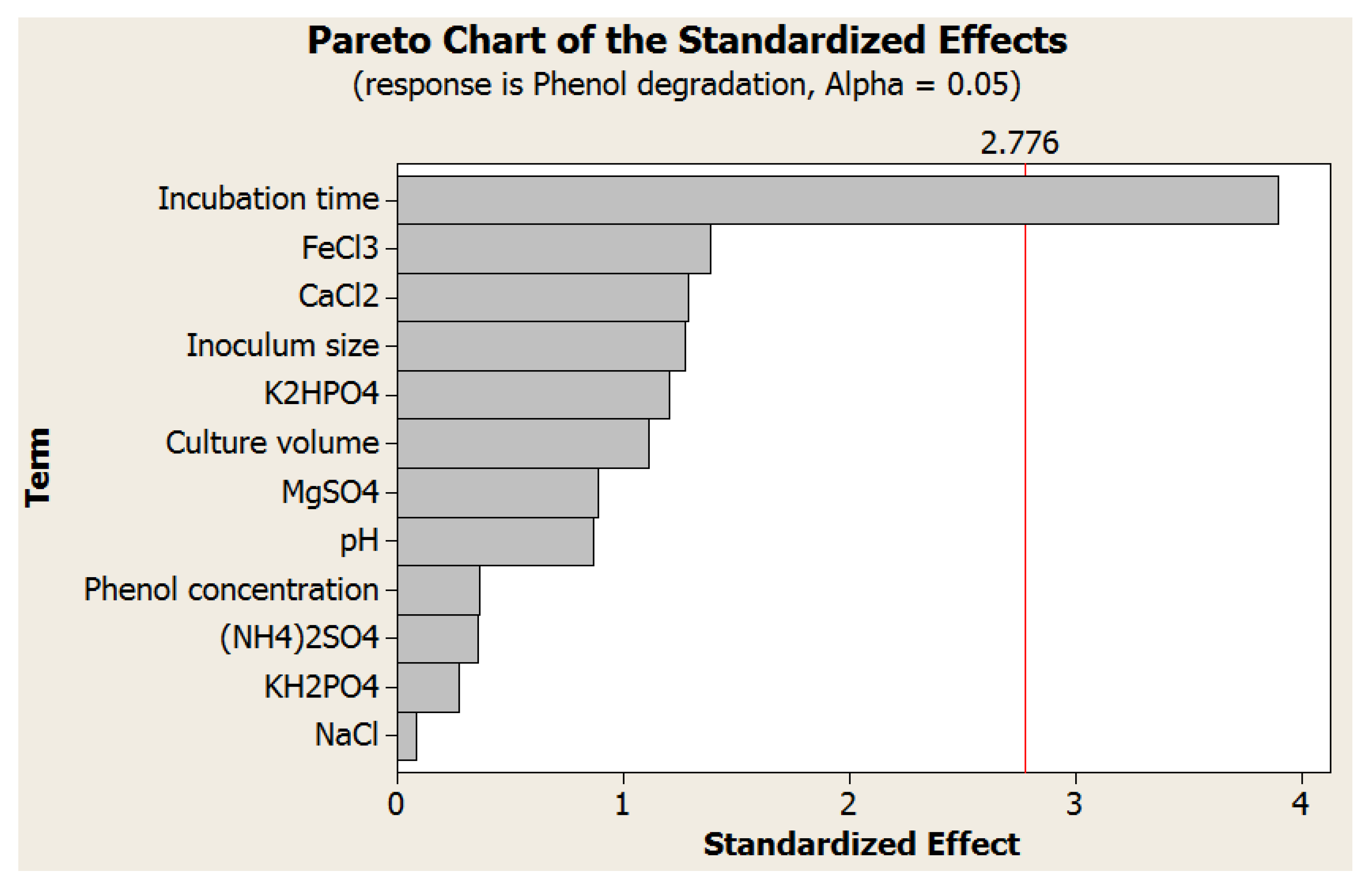 Sustainability 14 12912 g006 550