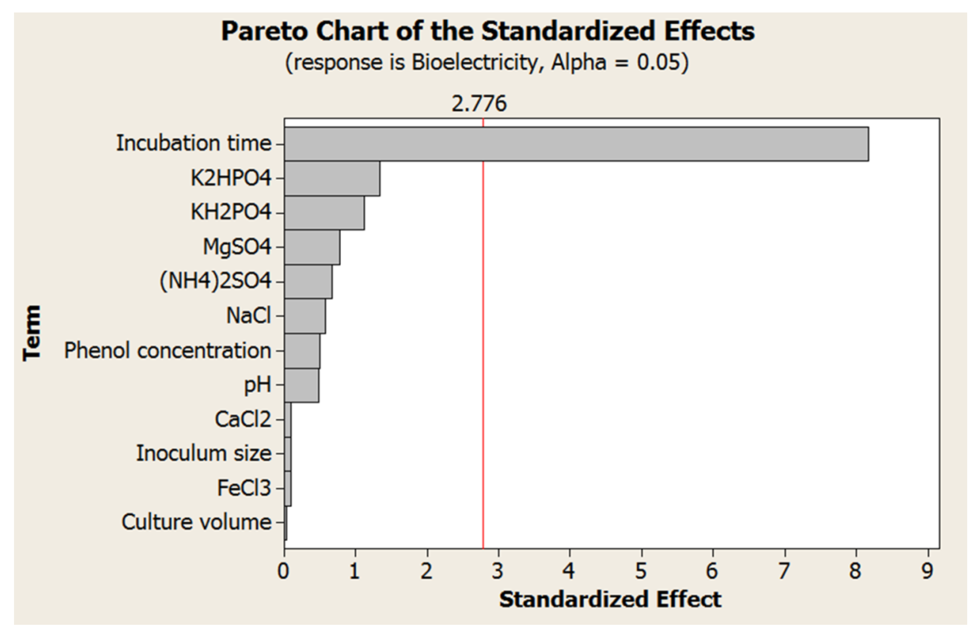 Sustainability 14 12912 g007 550
