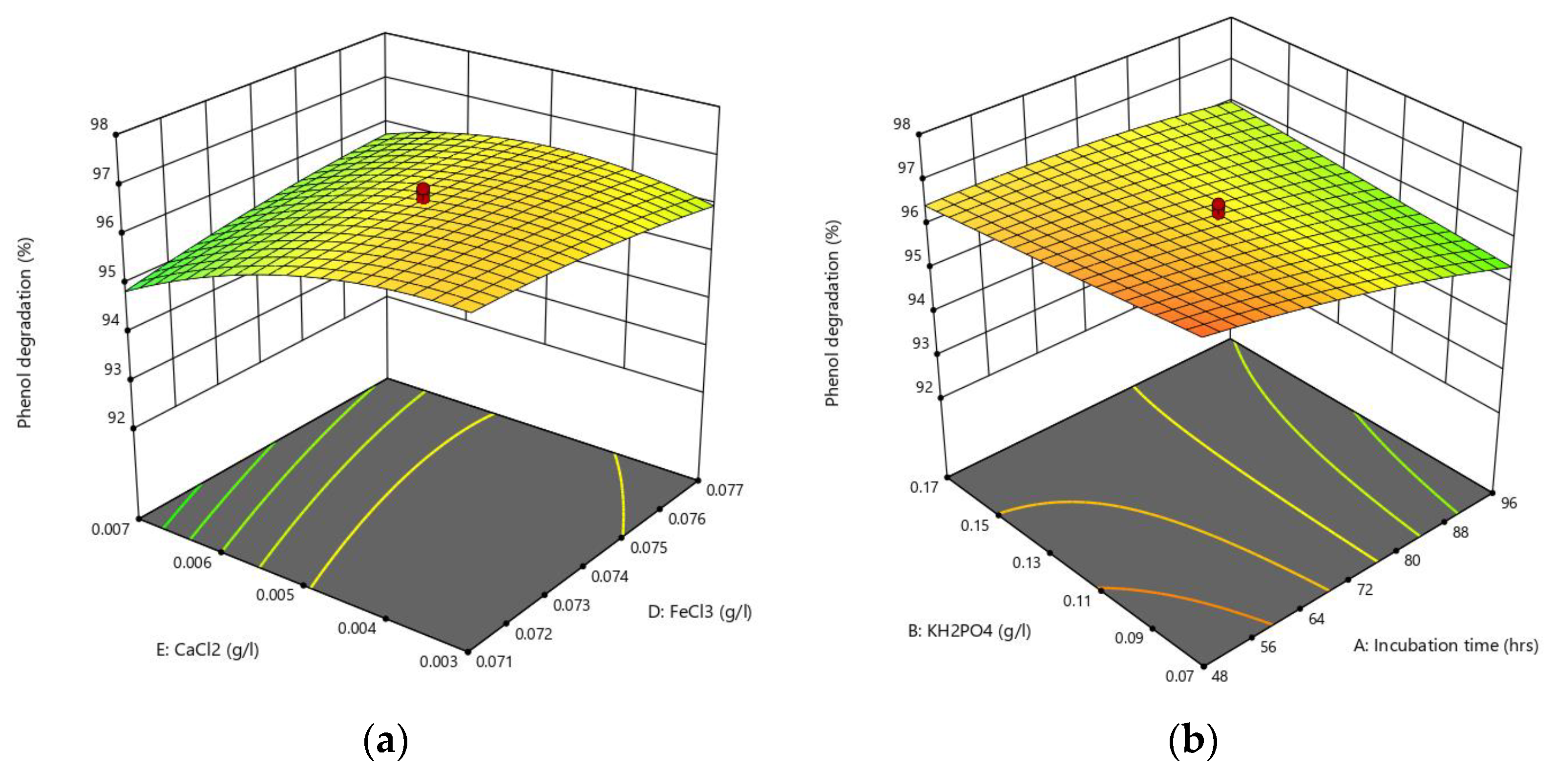 Sustainability 14 12912 g008a 550