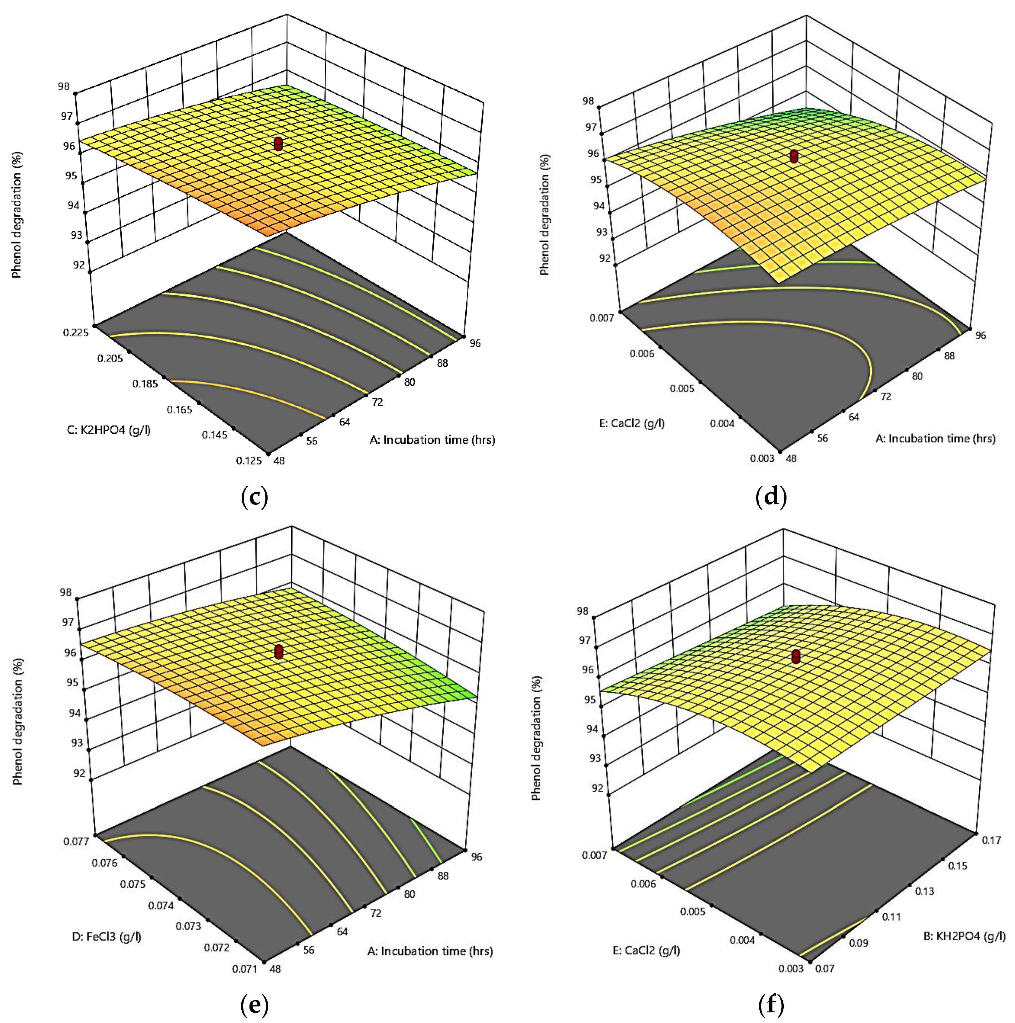 Sustainability 14 12912 g008b 550