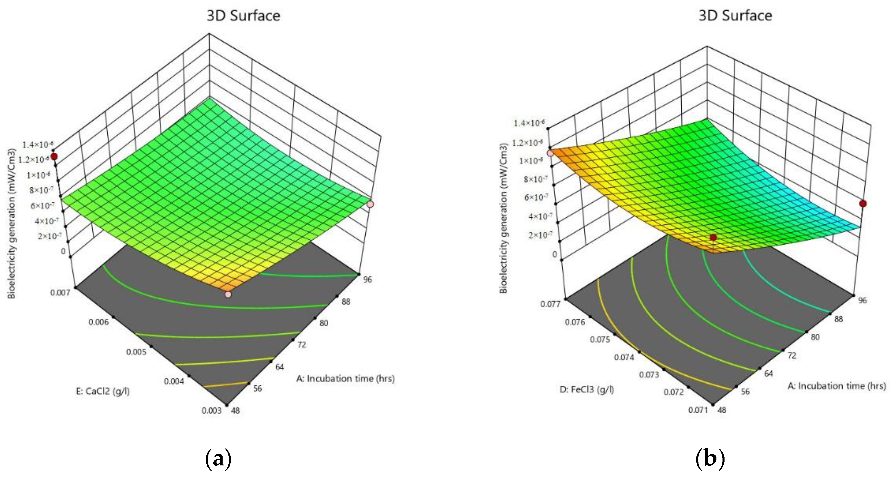 Sustainability 14 12912 g009a 550