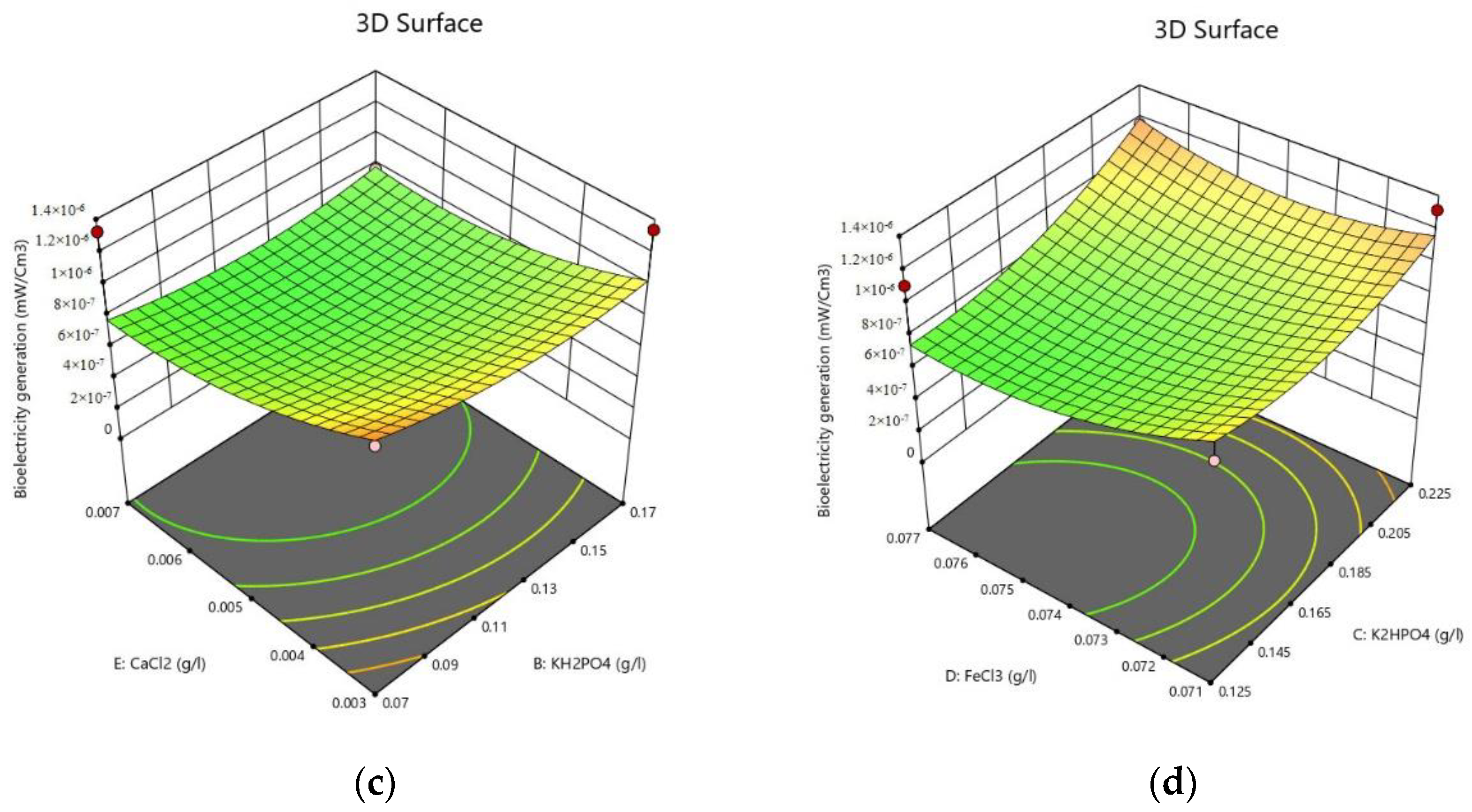 Sustainability 14 12912 g009b 550