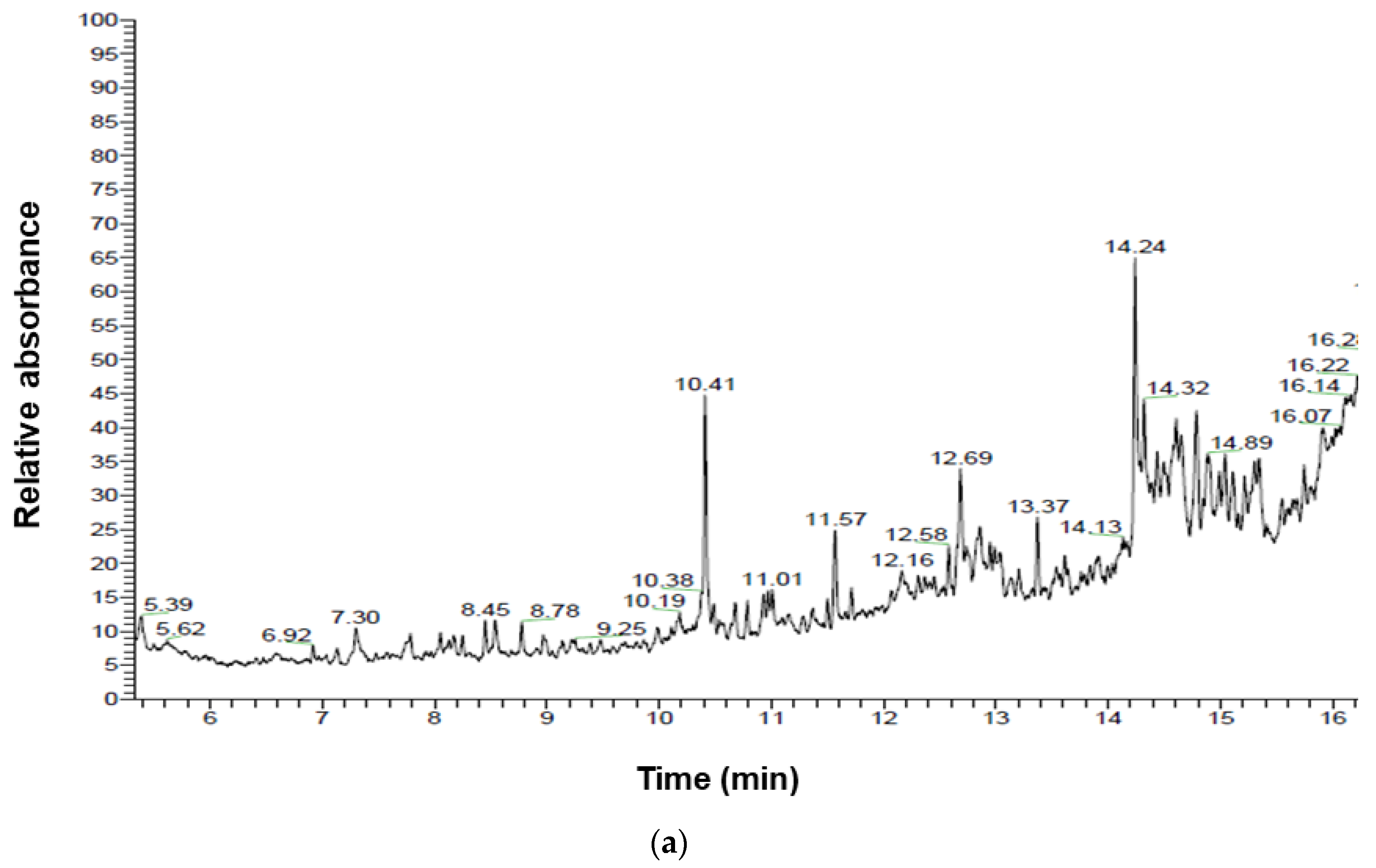 Sustainability 14 12912 g011a 550